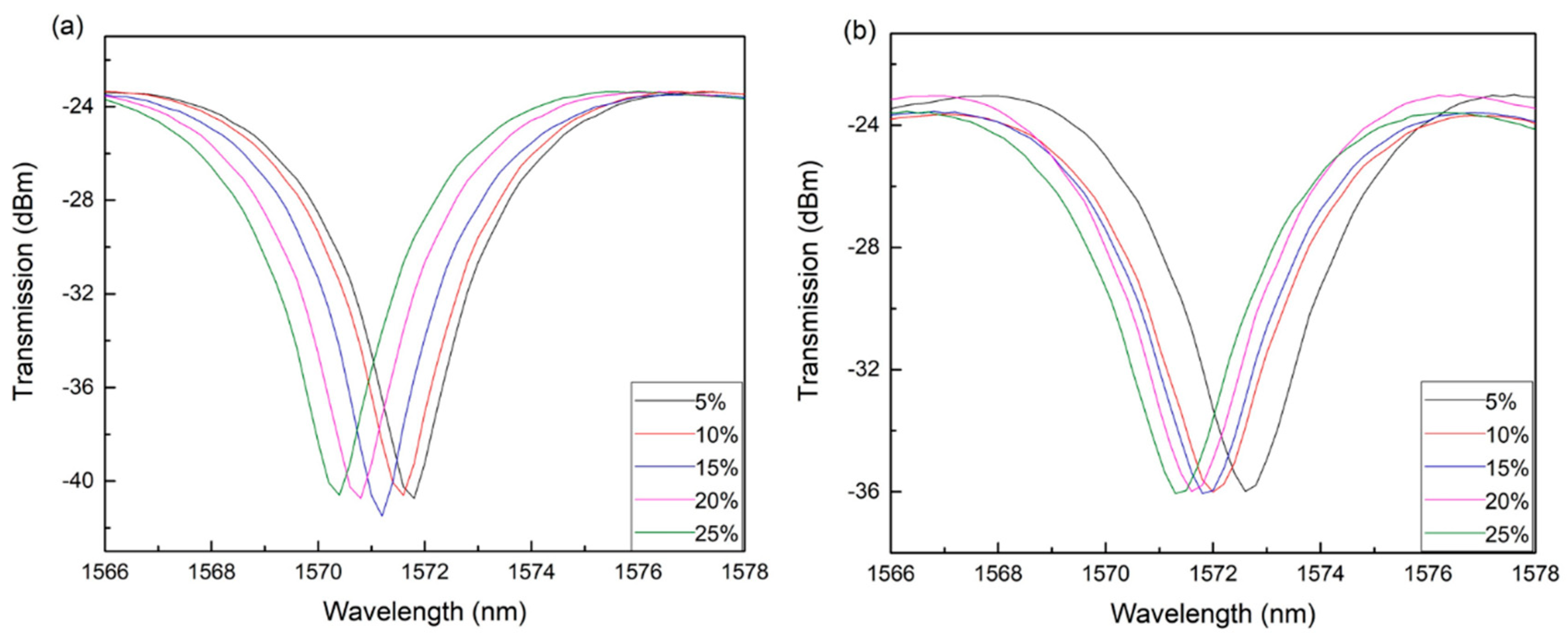 Materials 12 01658 g008 Materials 12 01658 g008