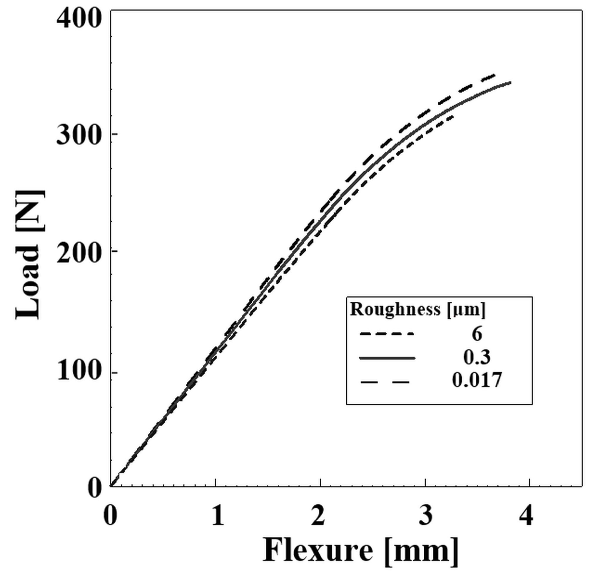 Materials 12 01660 g004