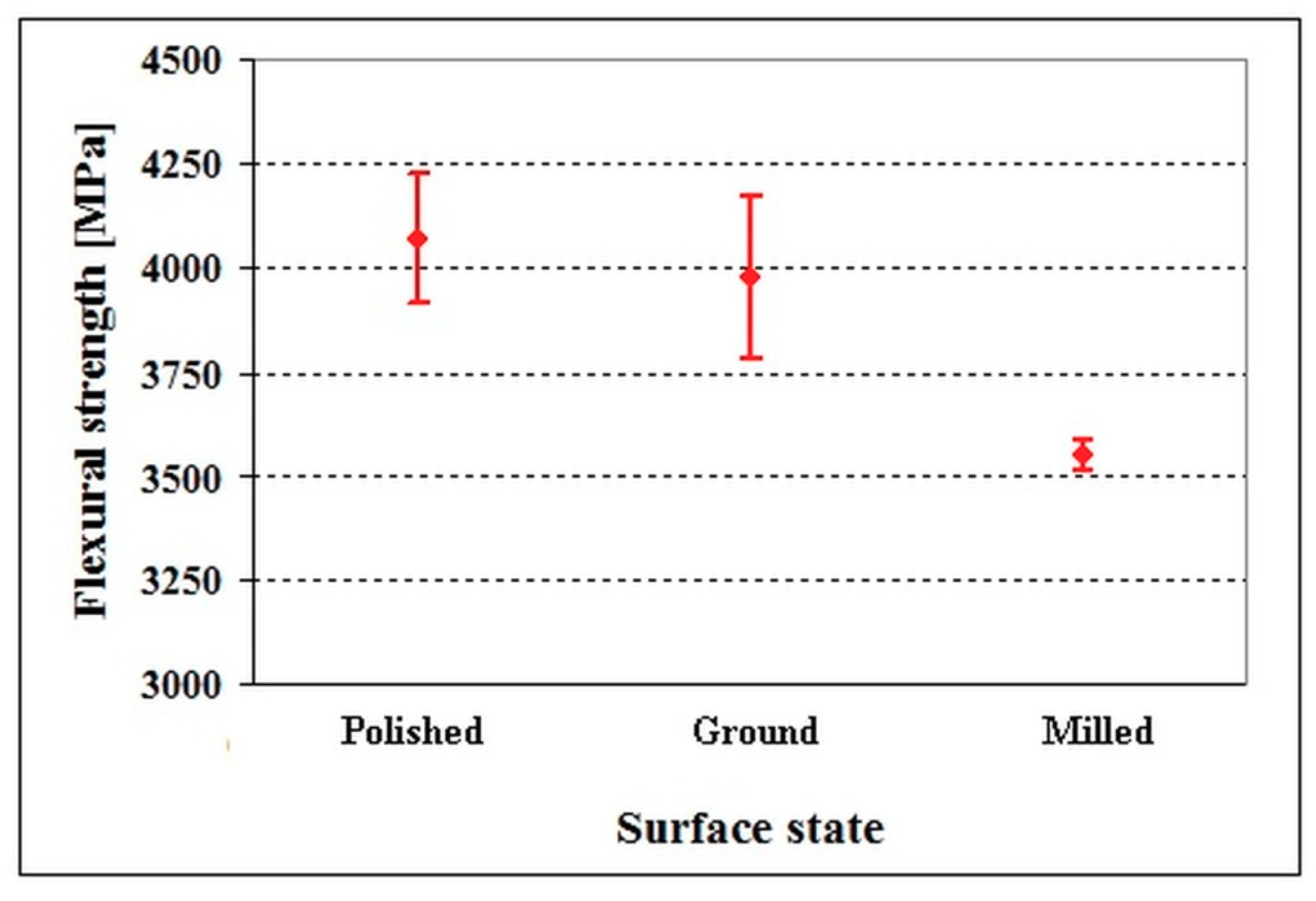 Materials 12 01660 g005