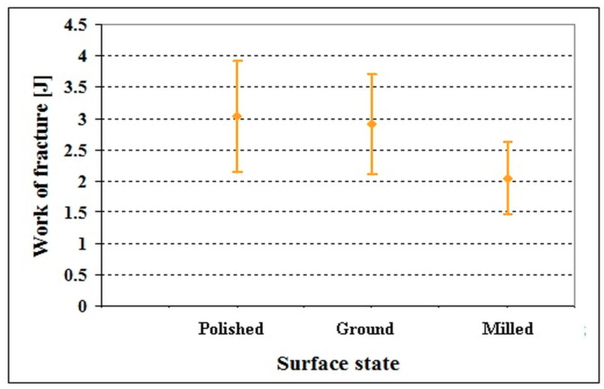 Materials 12 01660 g006