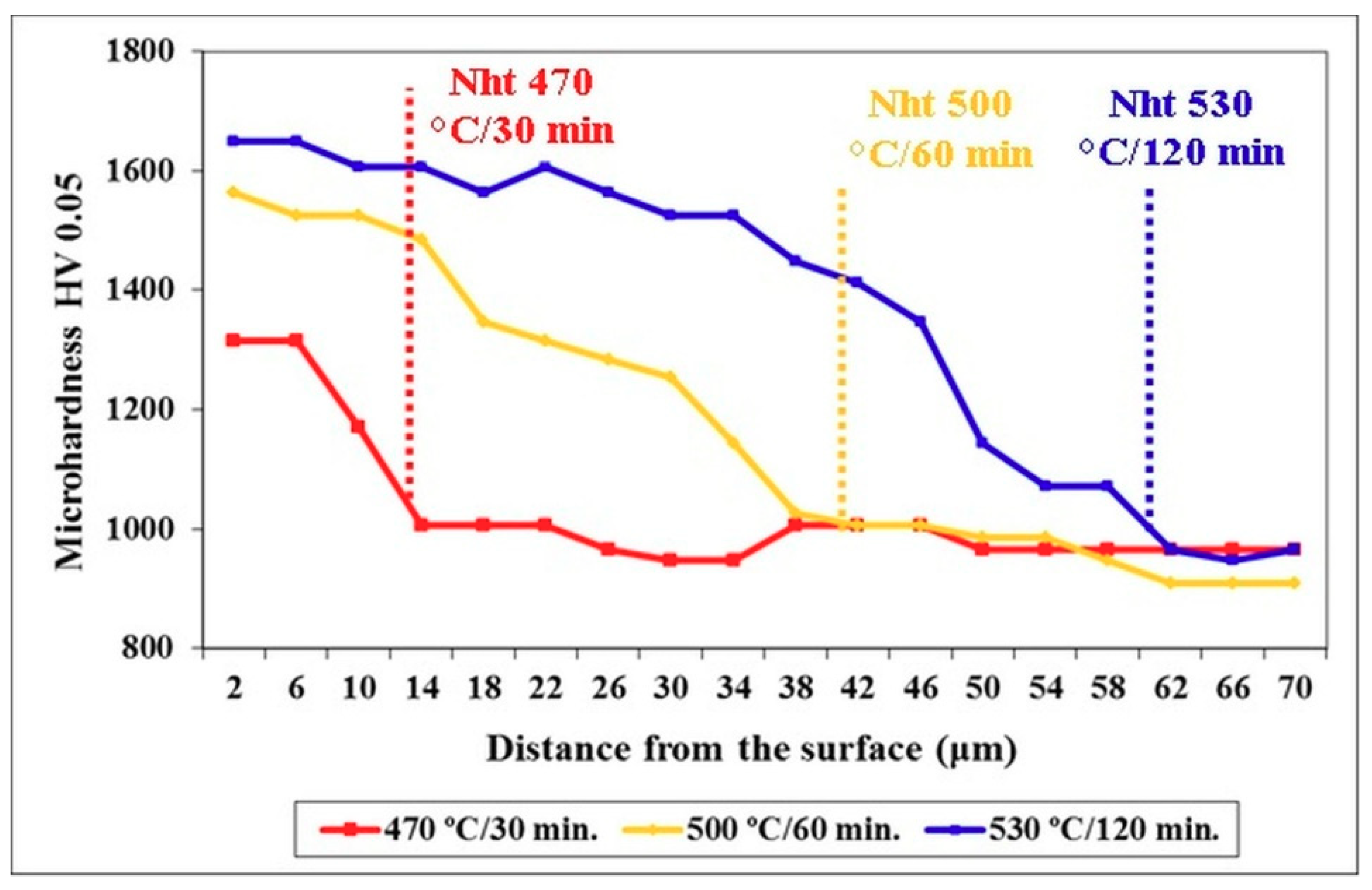 Materials 12 01660 g009