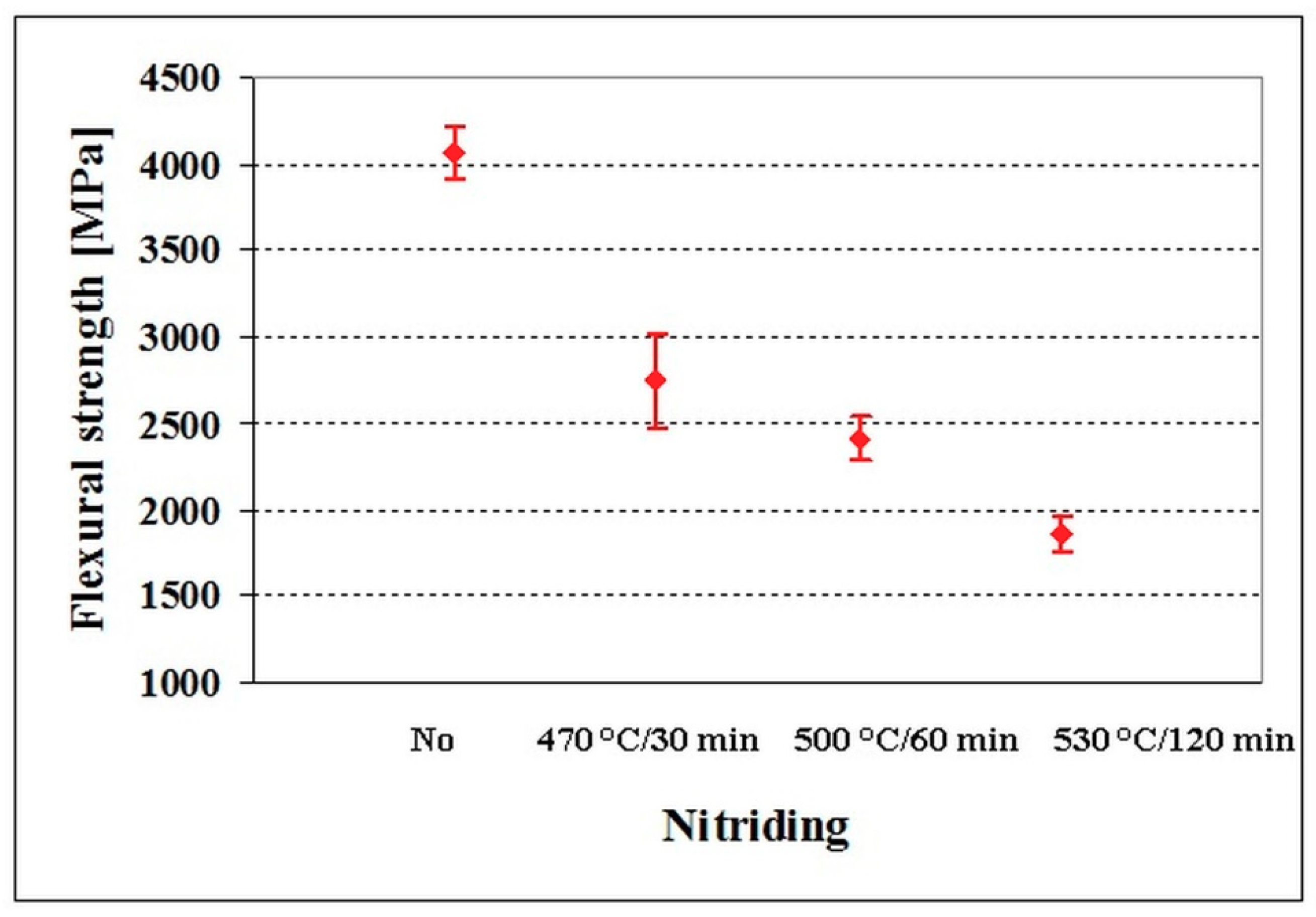 Materials 12 01660 g010