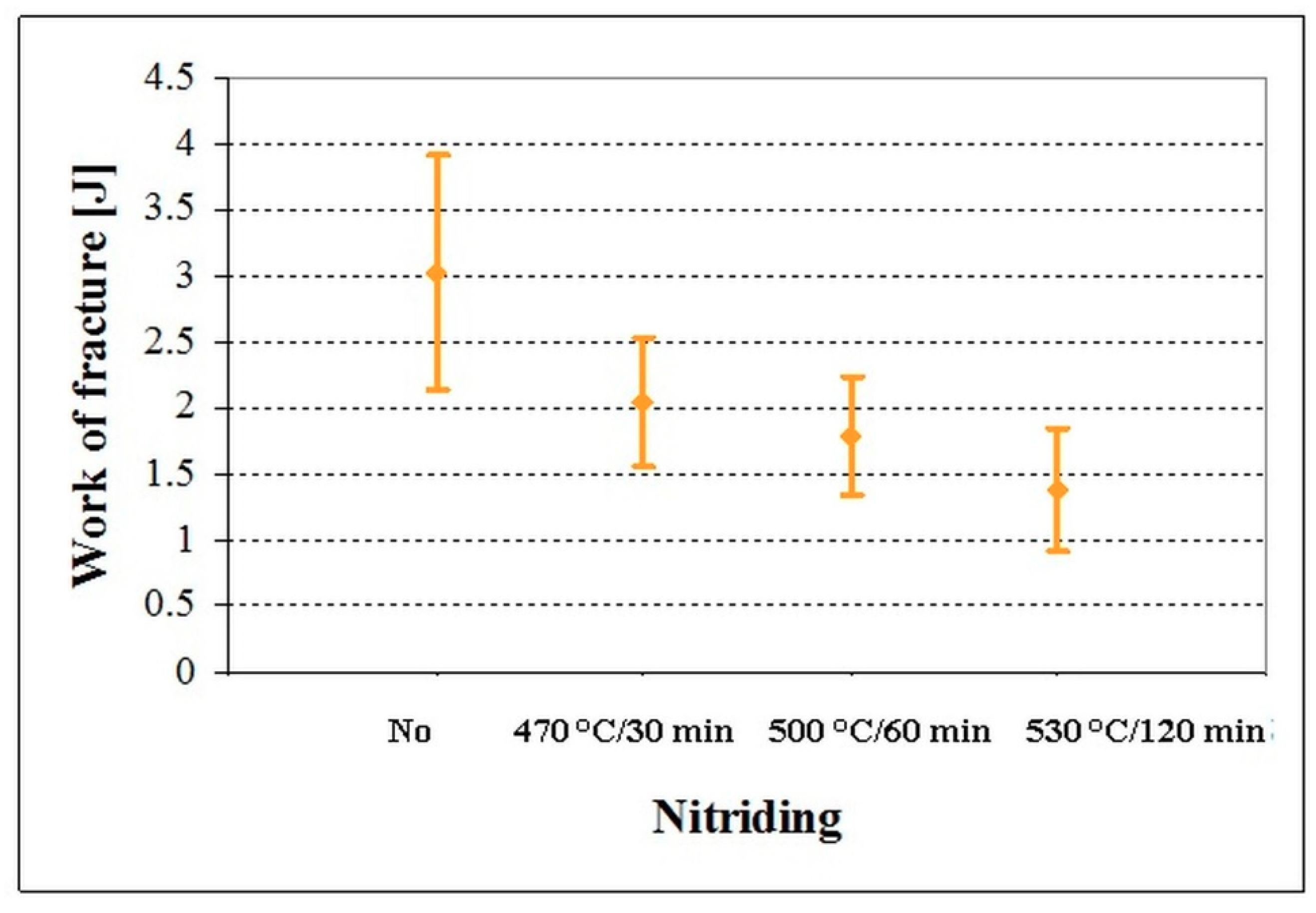 Materials 12 01660 g011