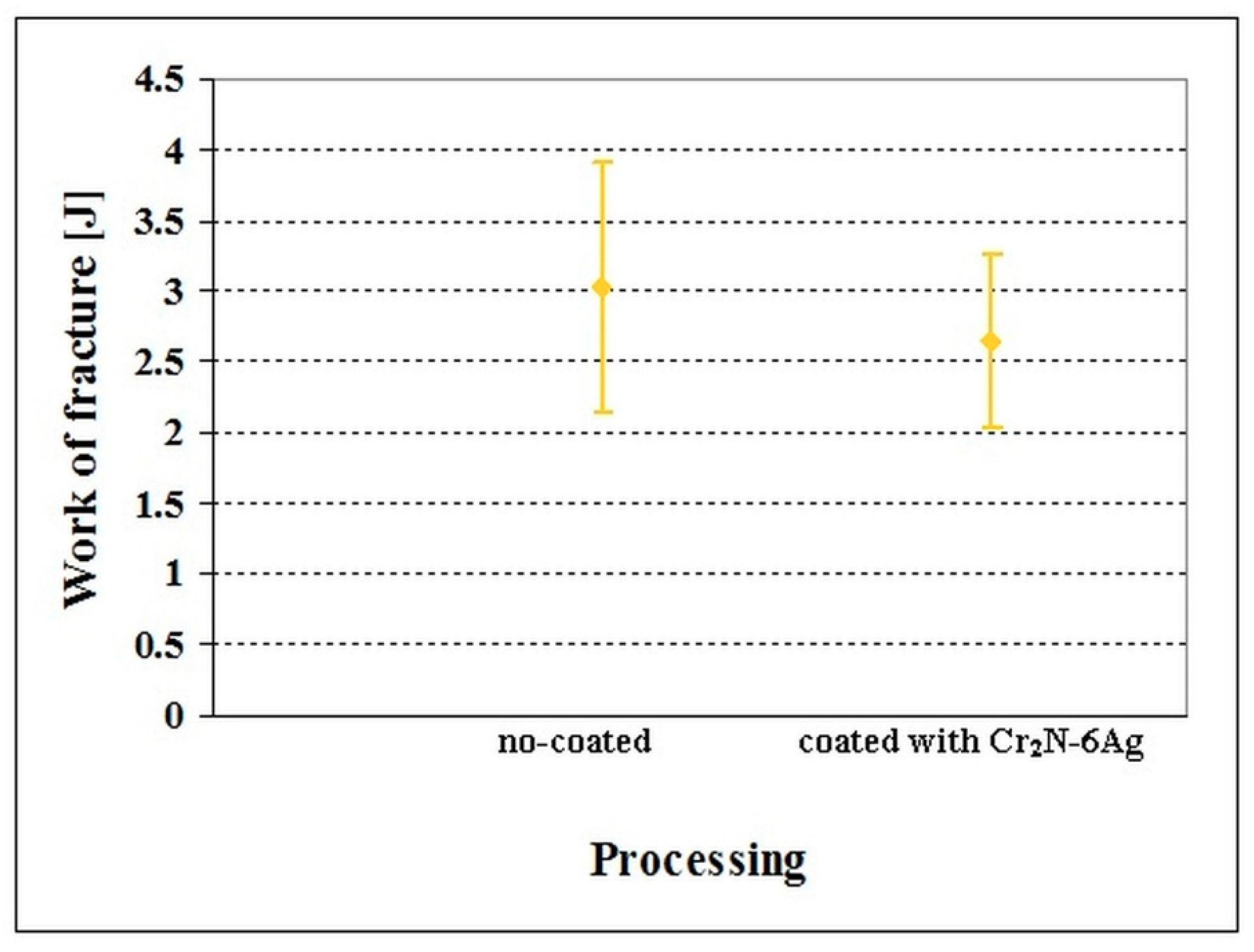 Materials 12 01660 g016