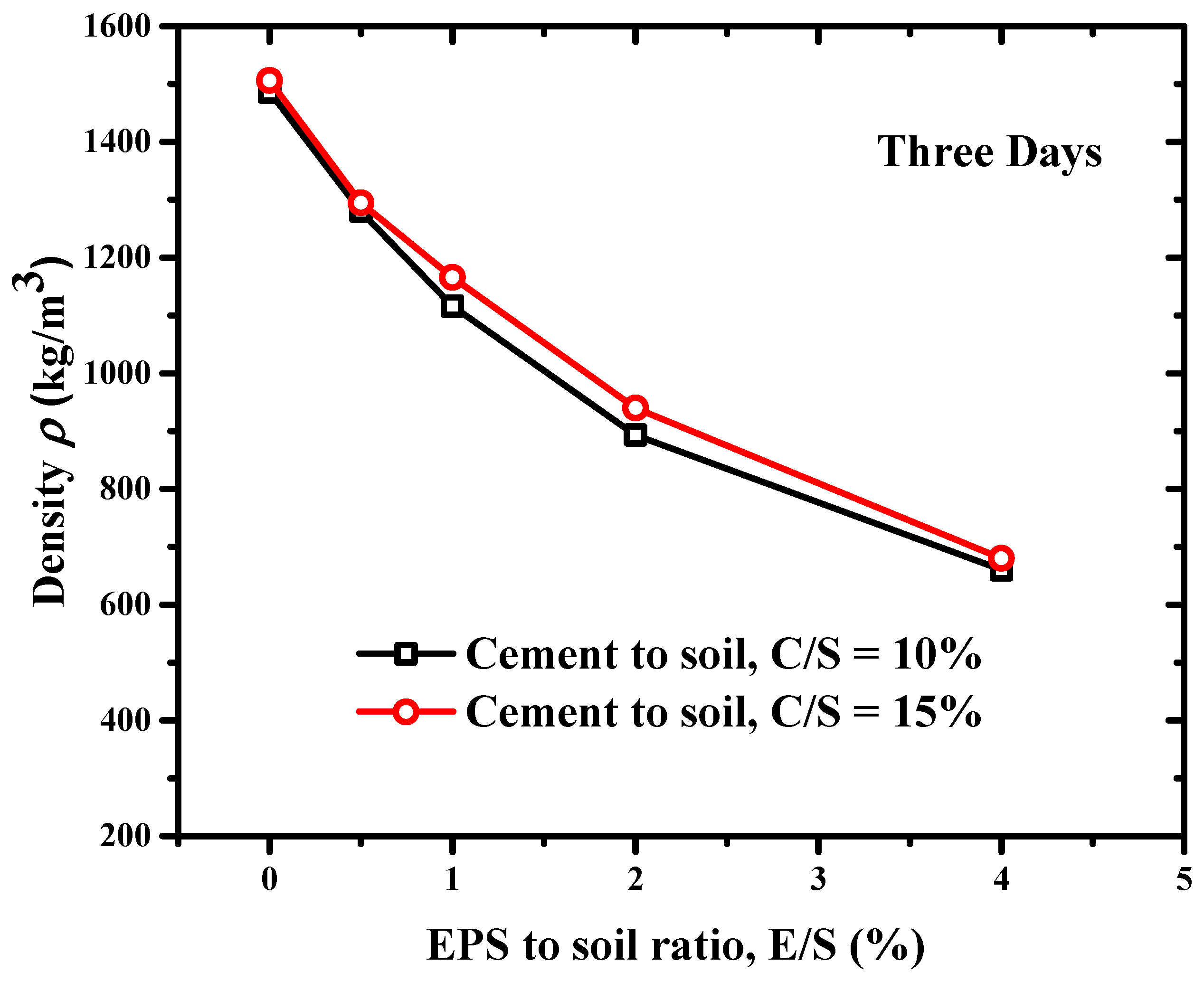 Material Density Chart In Kg M3 Pdf