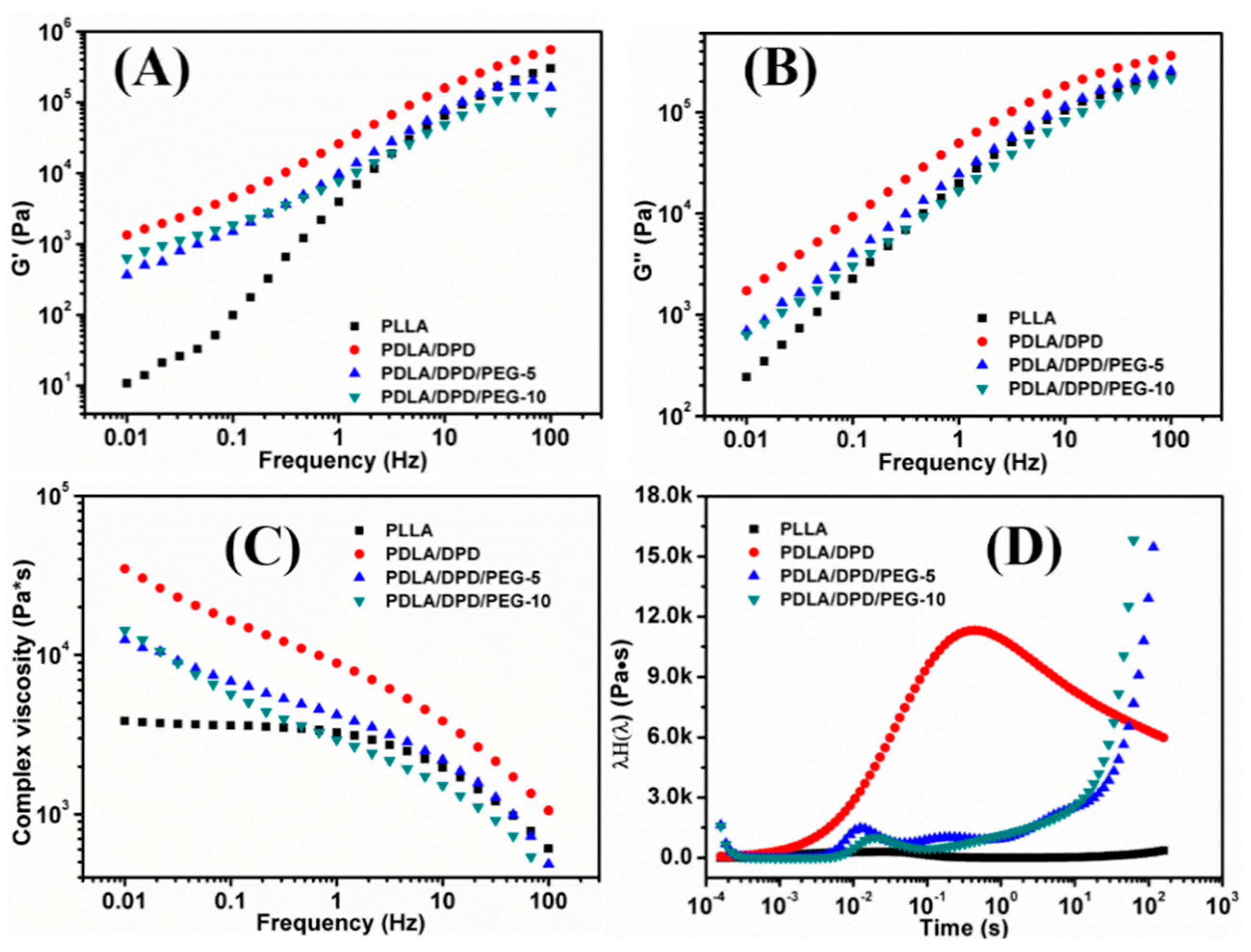 Materials 12 01663 g002