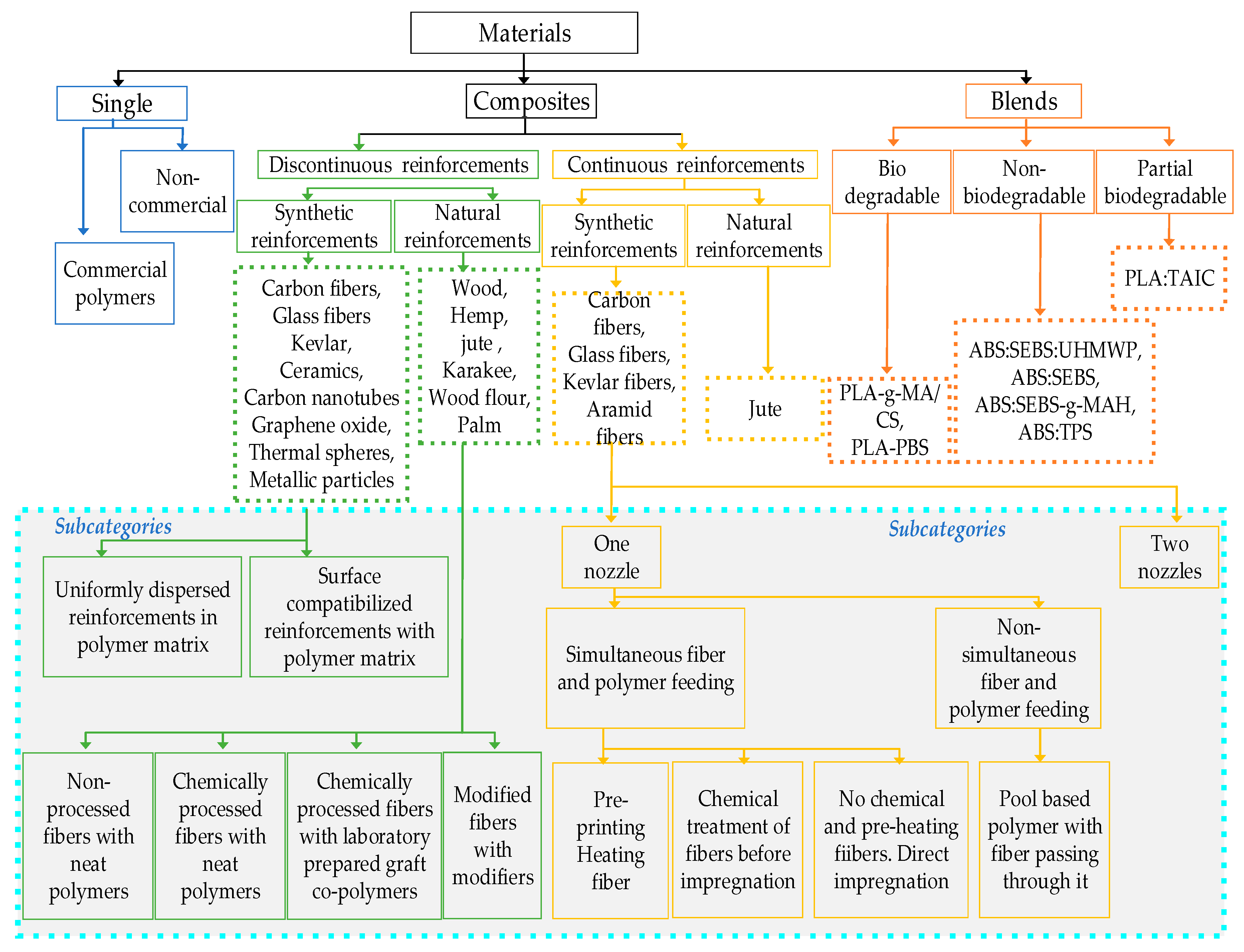 Materials 12 01664 g002 Materials 12 01664 g002