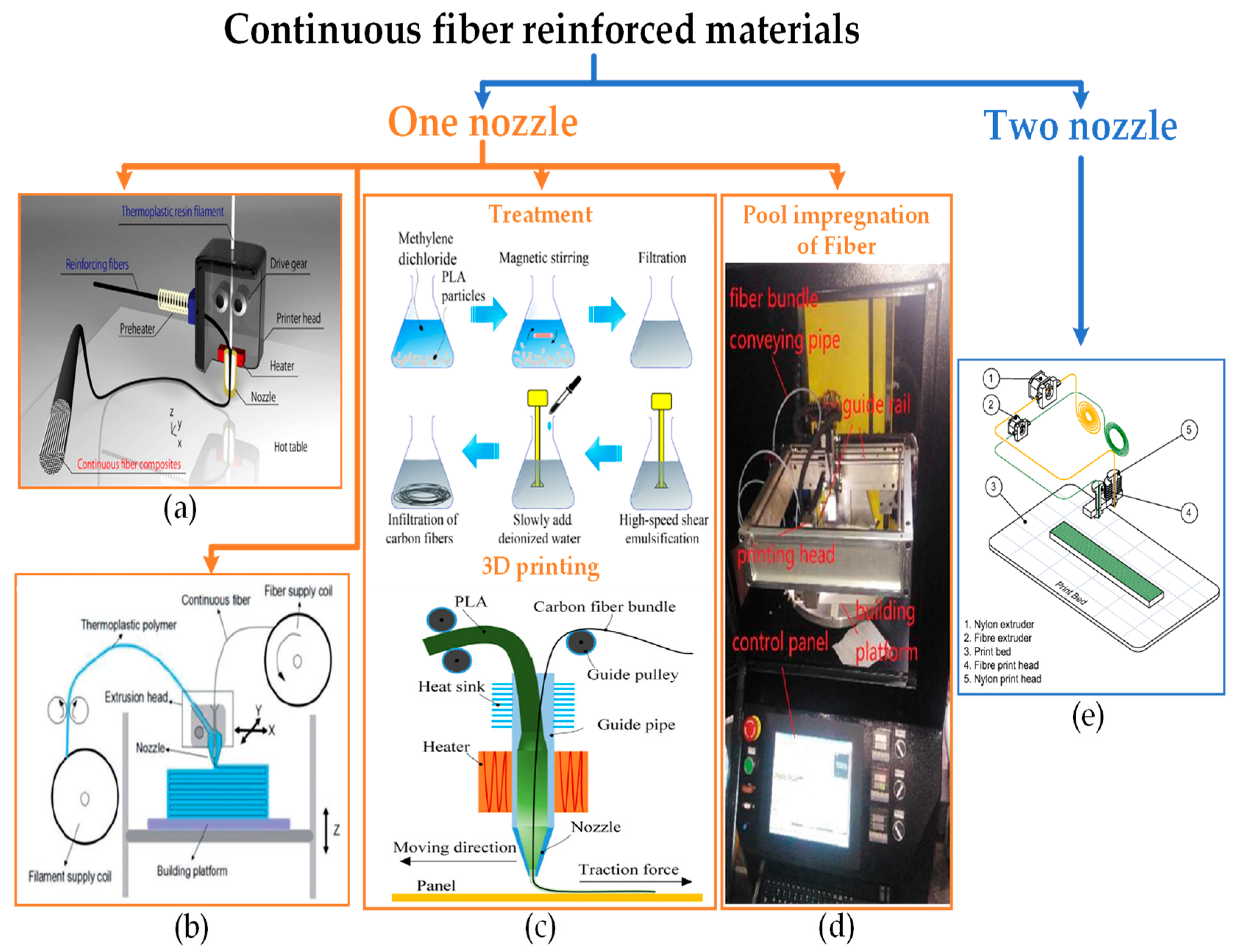 Materials 12 01664 g010 Materials 12 01664 g010
