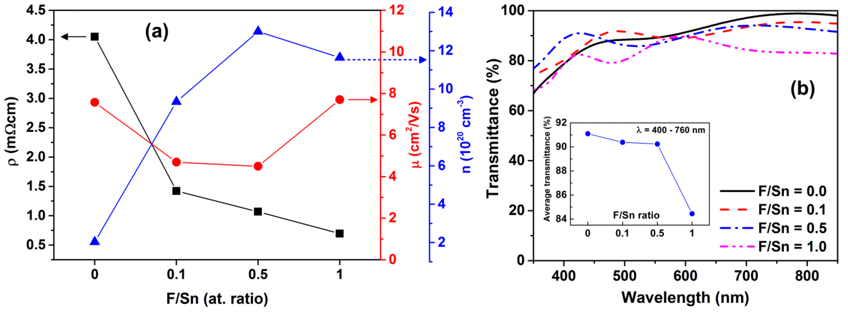 Materials 12 01665 g005 550