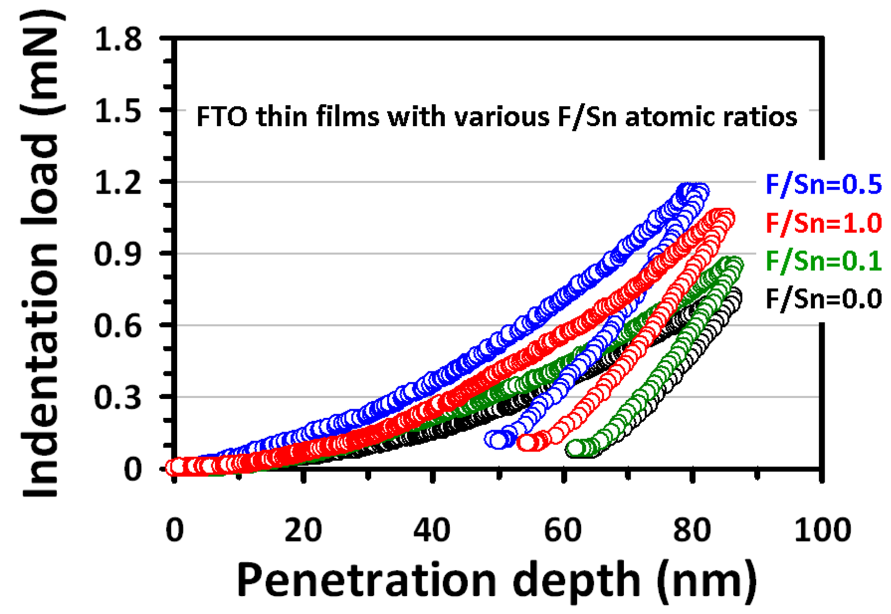 Materials 12 01665 g006 550