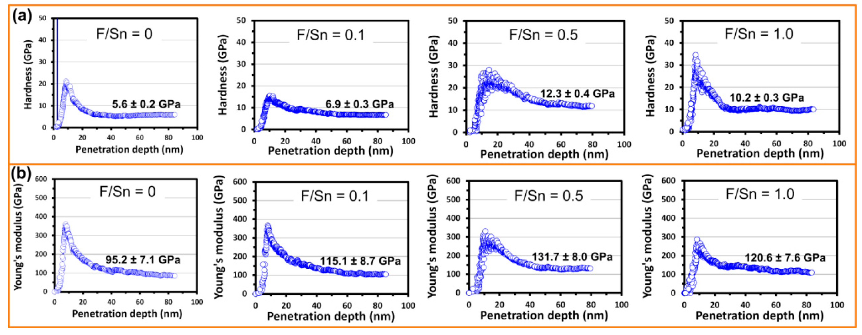 Materials 12 01665 g007 550