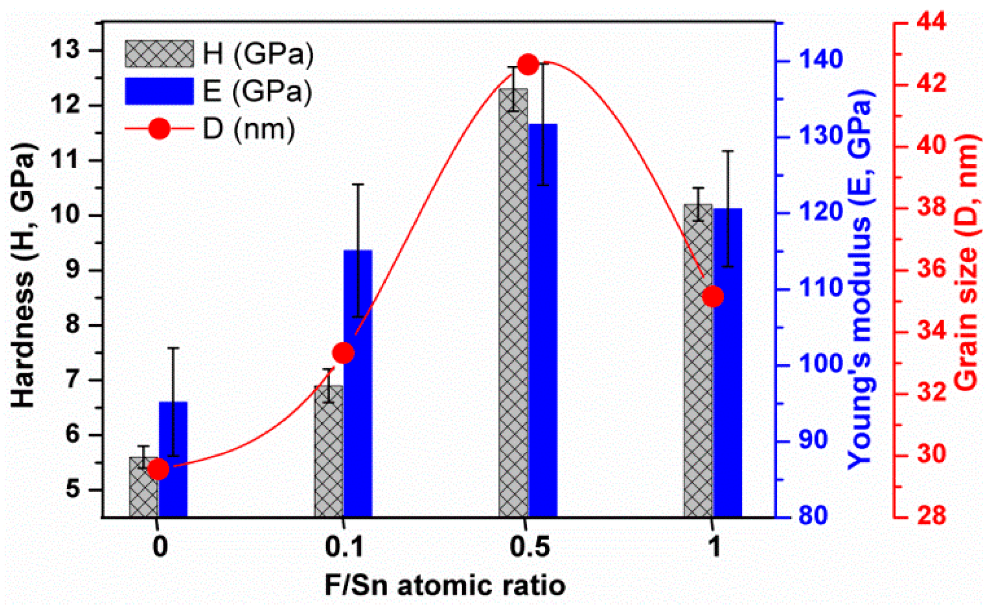 Materials 12 01665 g008 550