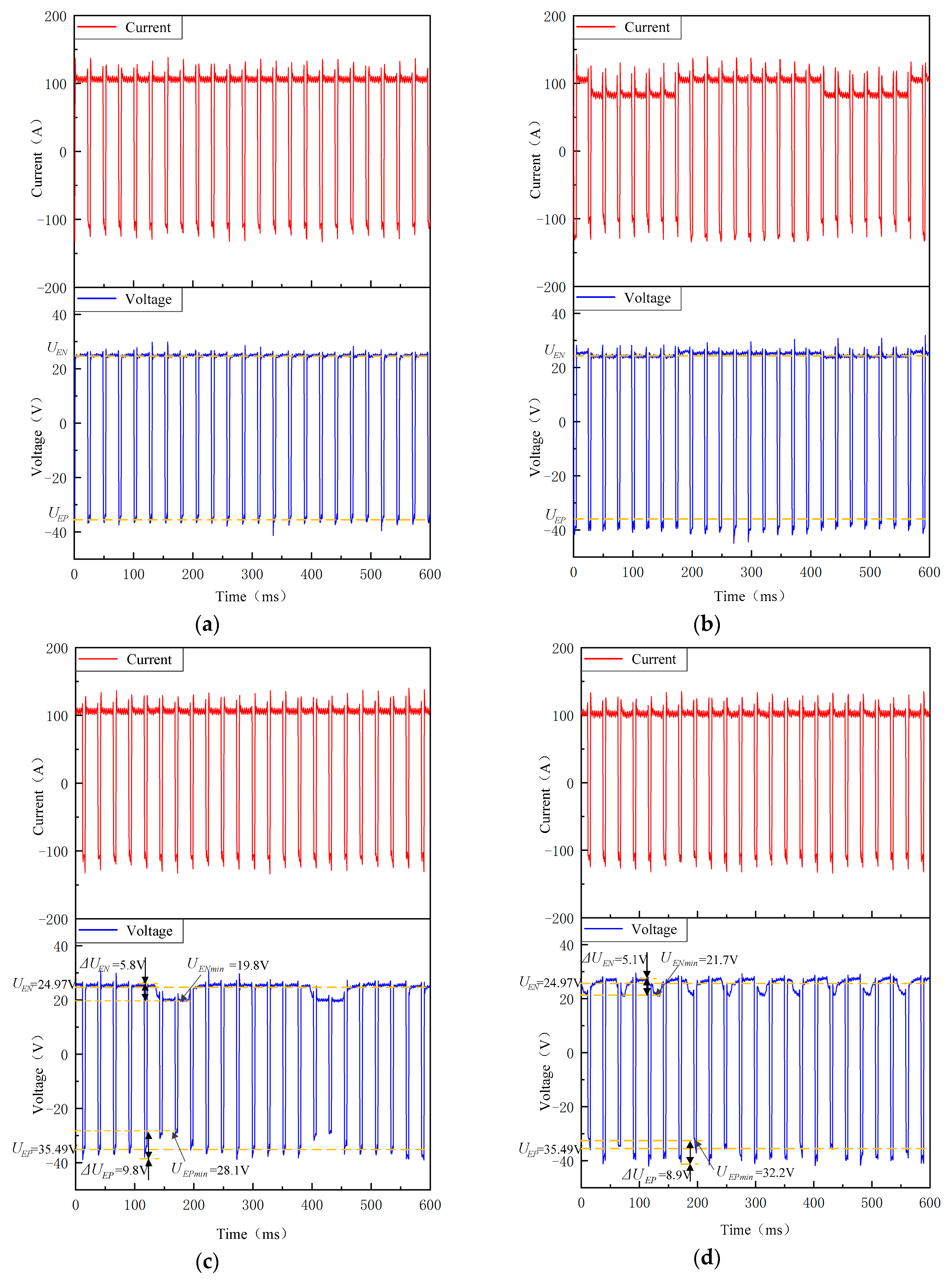 Materials 12 01666 g004