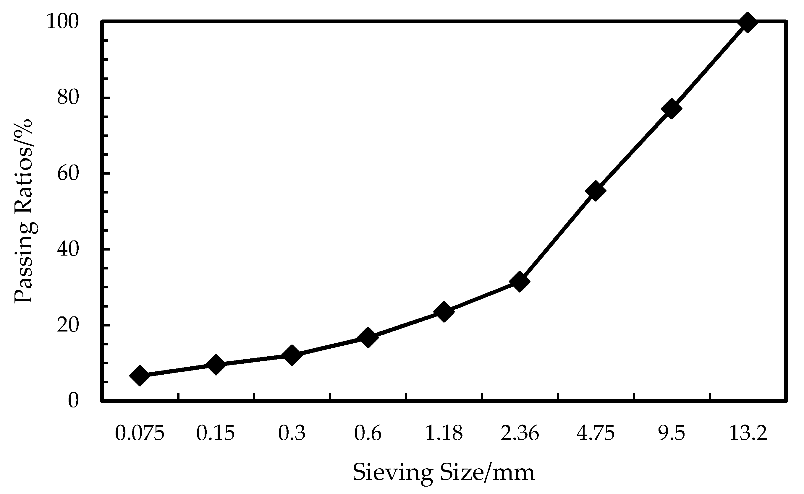Mesostructural Modeling of Dynamic Modulus and Phase Angle Master ...