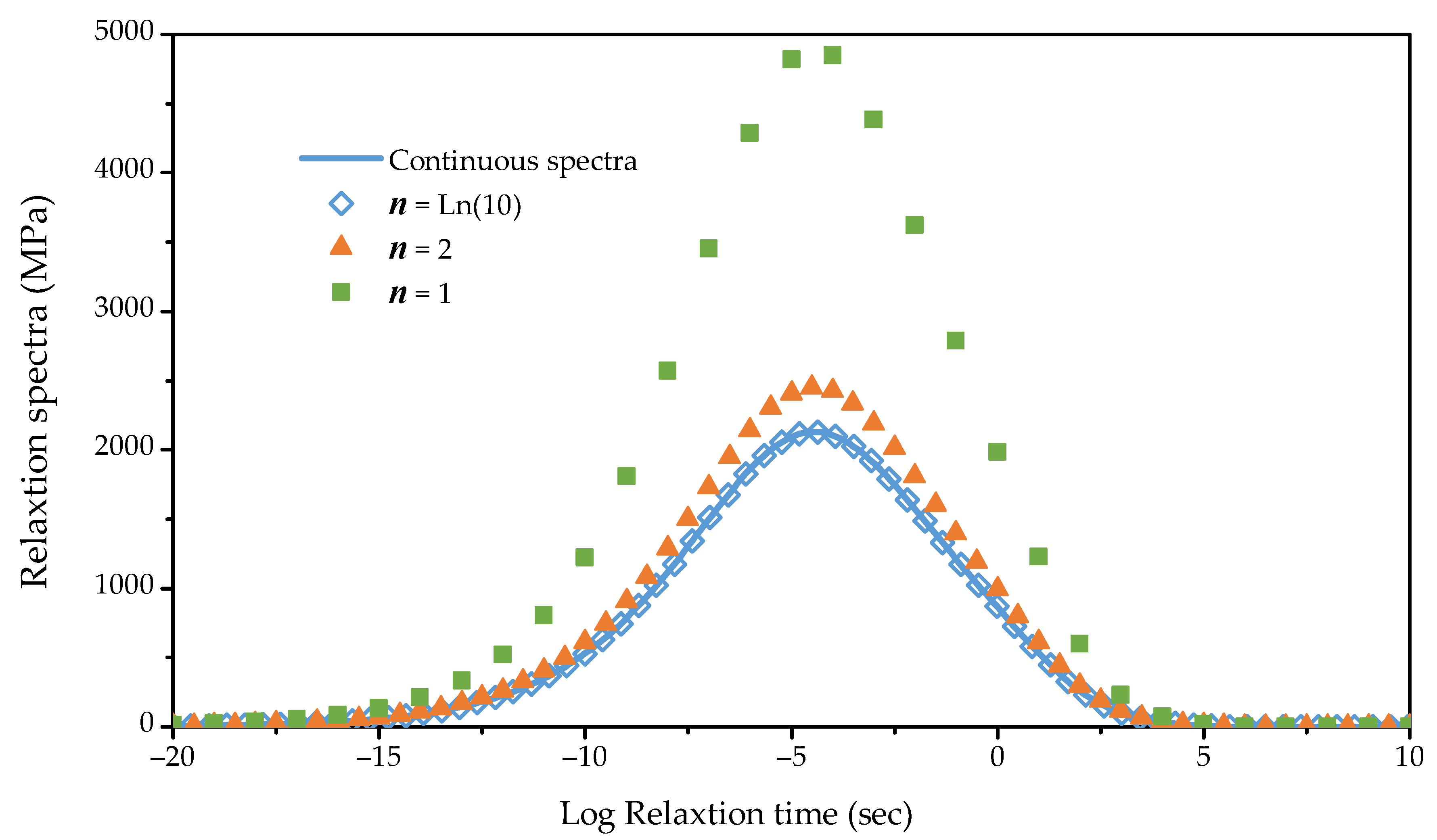 Mesostructural Modeling of Dynamic Modulus and Phase Angle Master ...