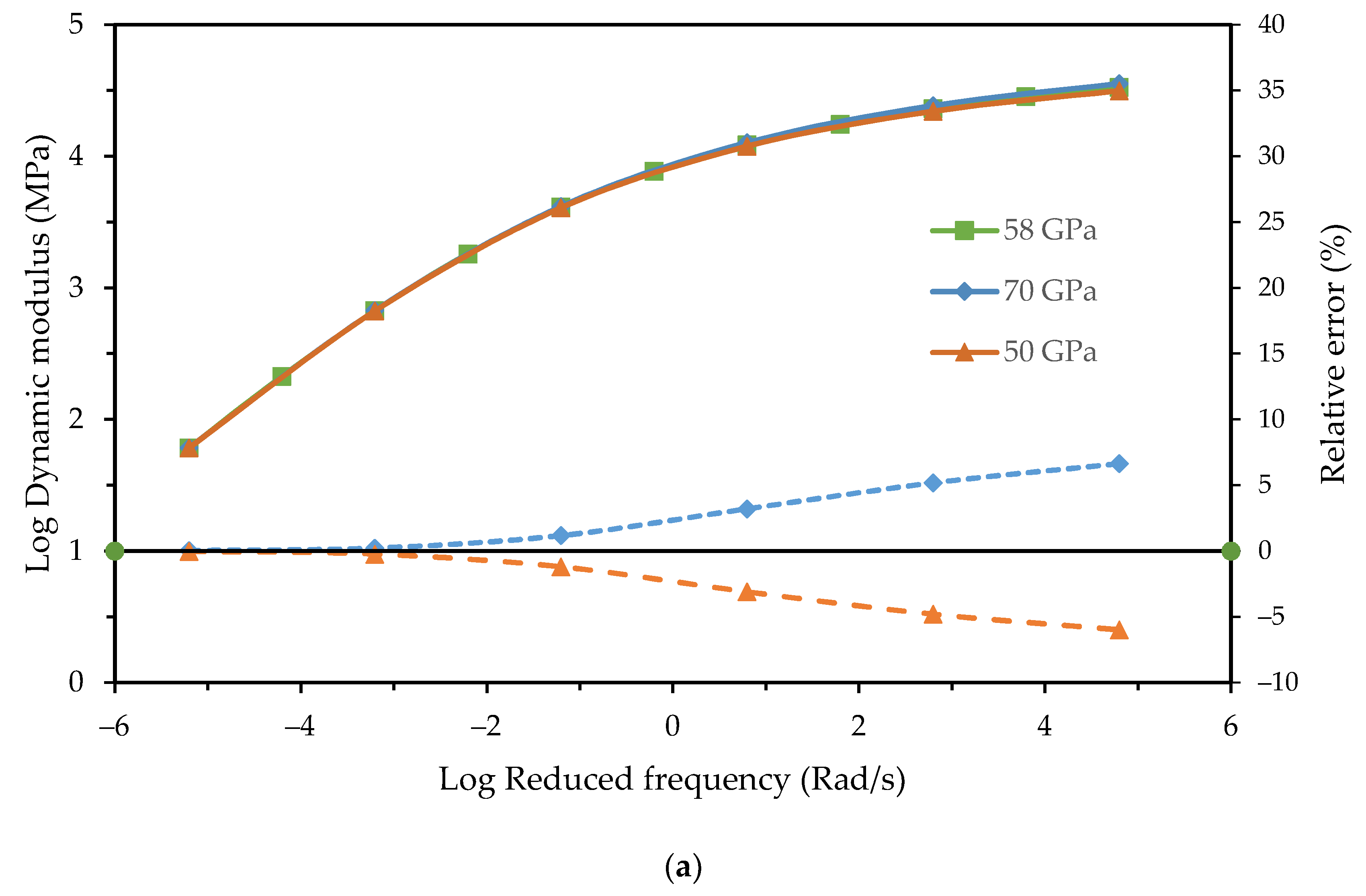 Mesostructural Modeling of Dynamic Modulus and Phase Angle Master ...
