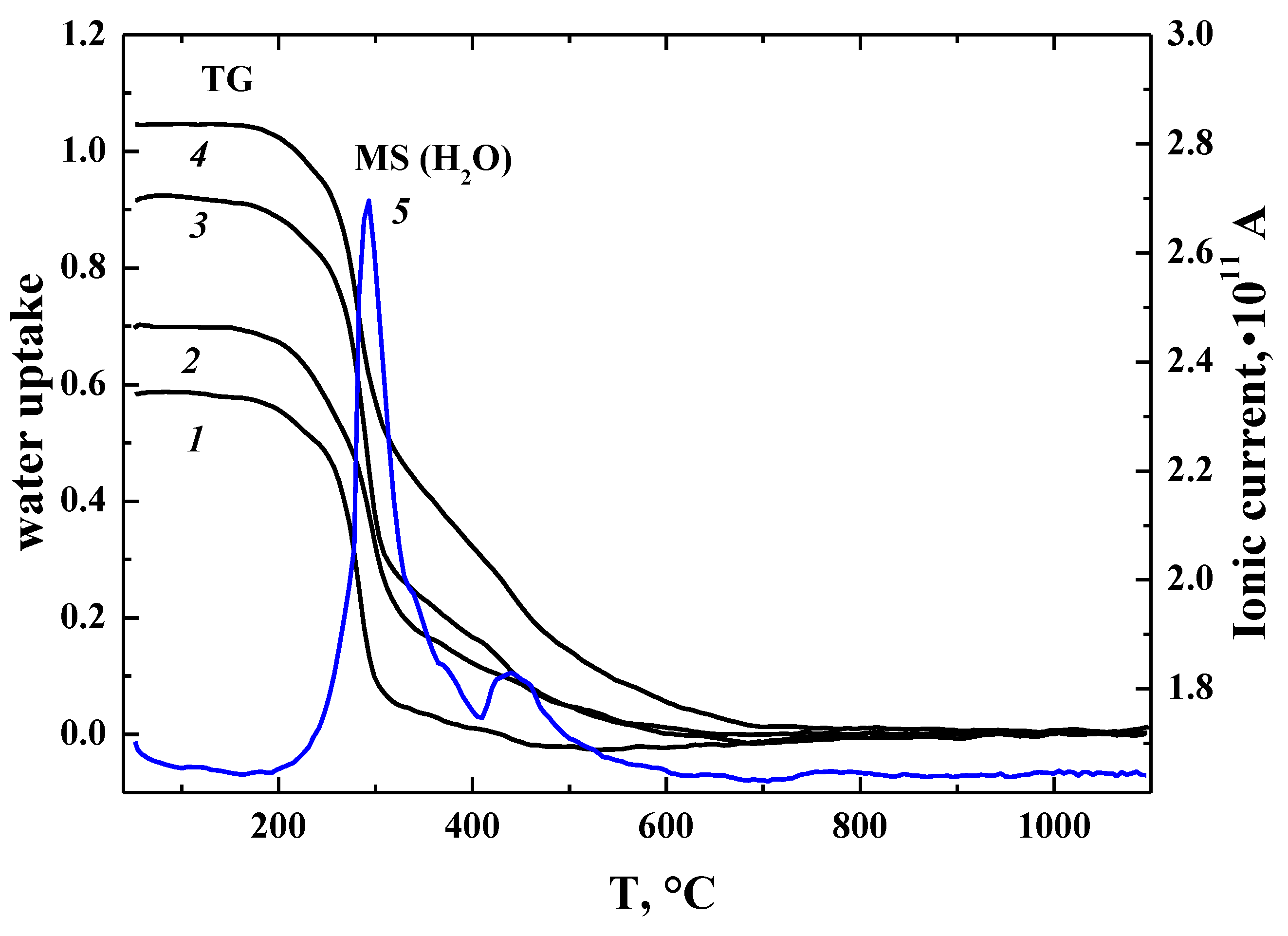 Materials 12 01668 g002 Materials 12 01668 g002