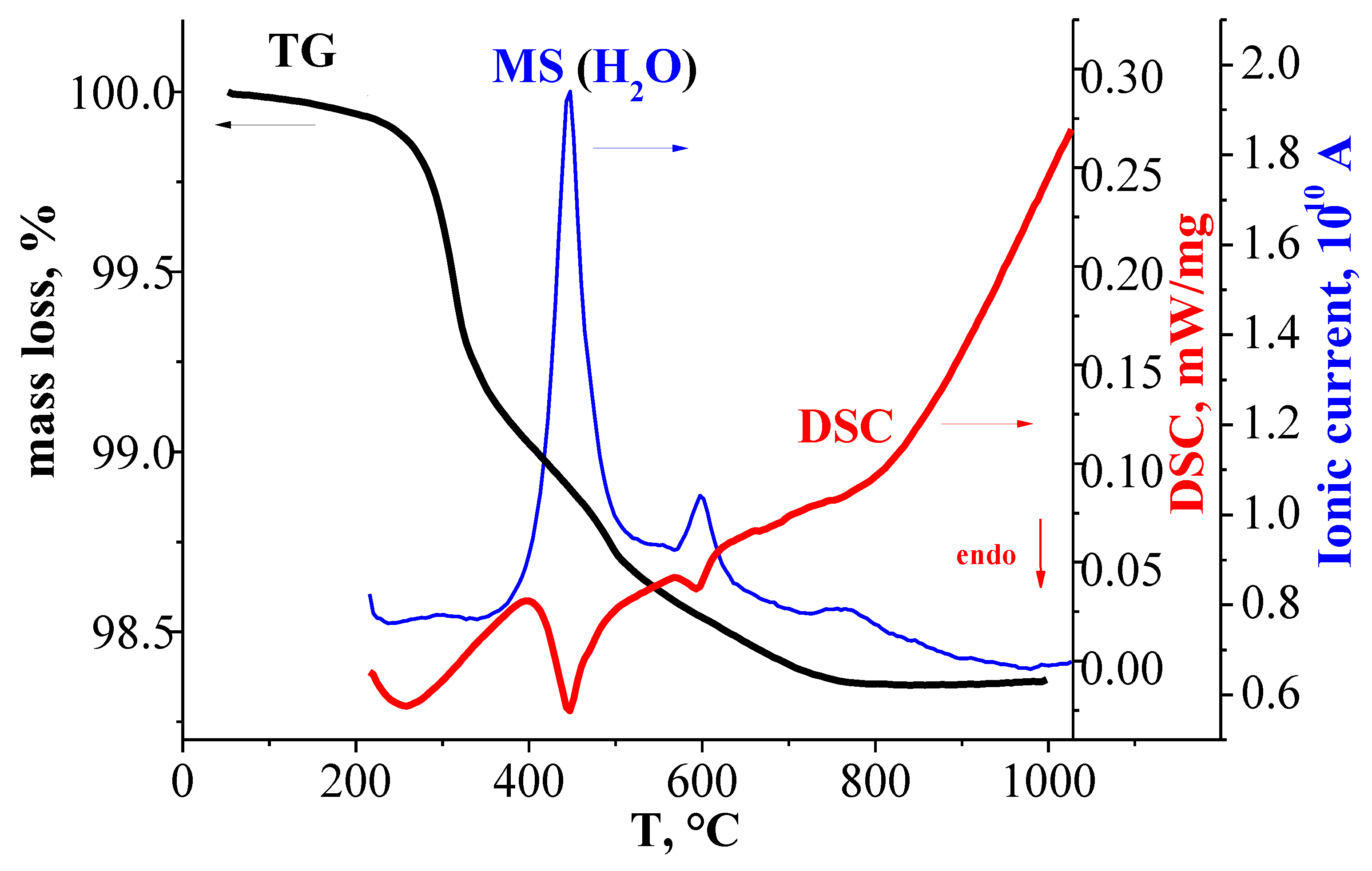 Materials 12 01668 g003 Materials 12 01668 g003
