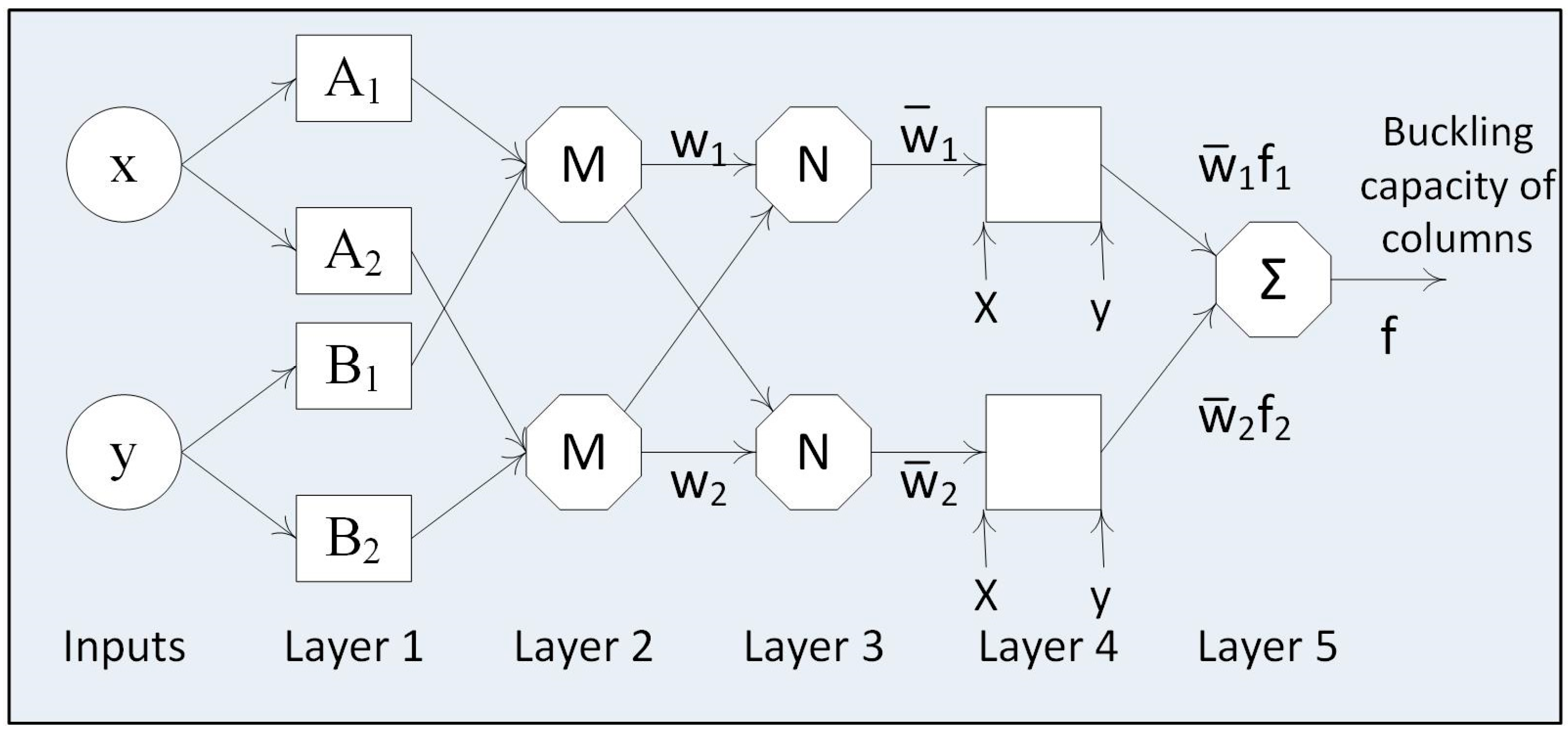 Materials | Free Full-Text | Hybrid Artificial Intelligence 