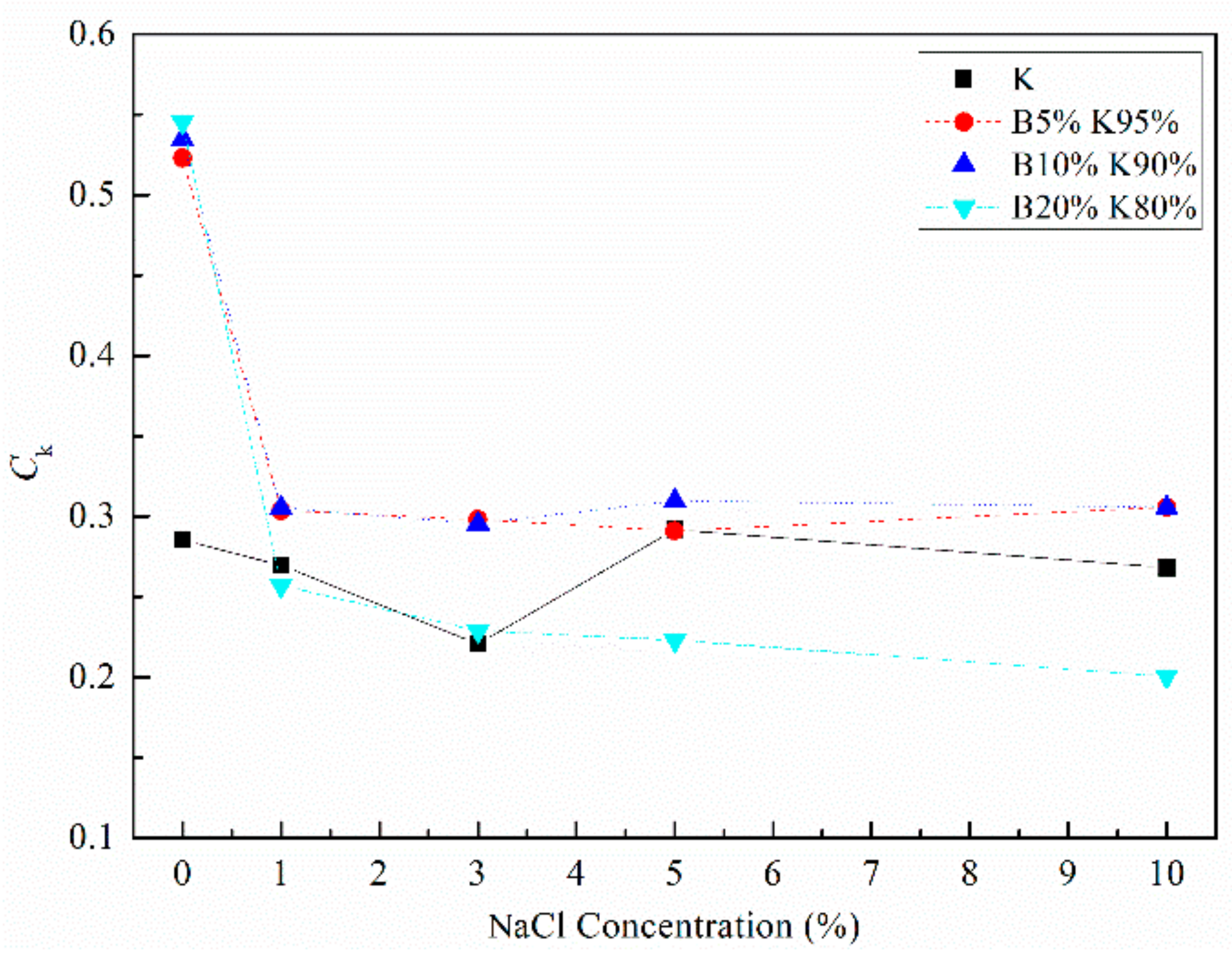 Materials 12 01671 g007 Materials 12 01671 g007