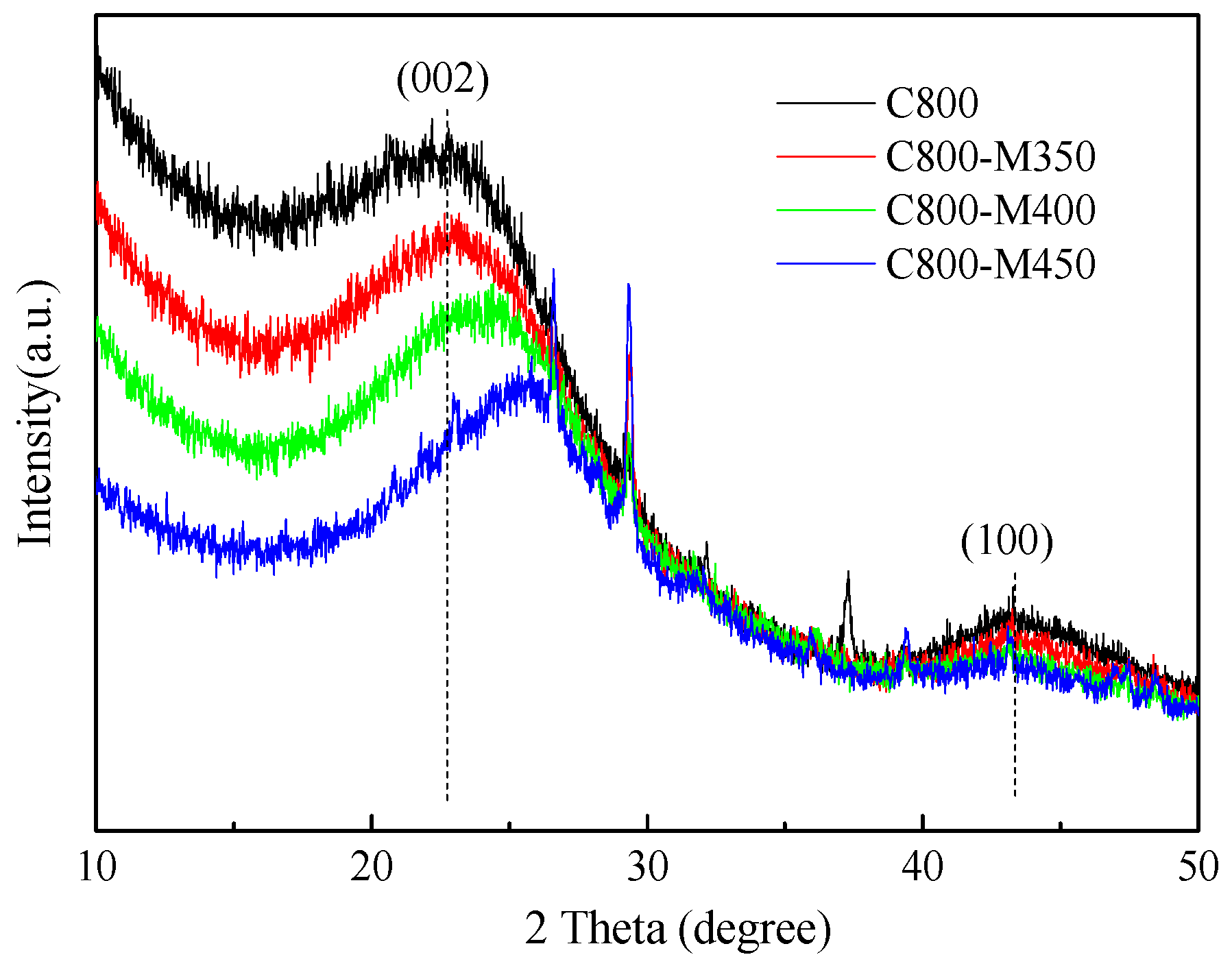 Materials 12 01675 g003