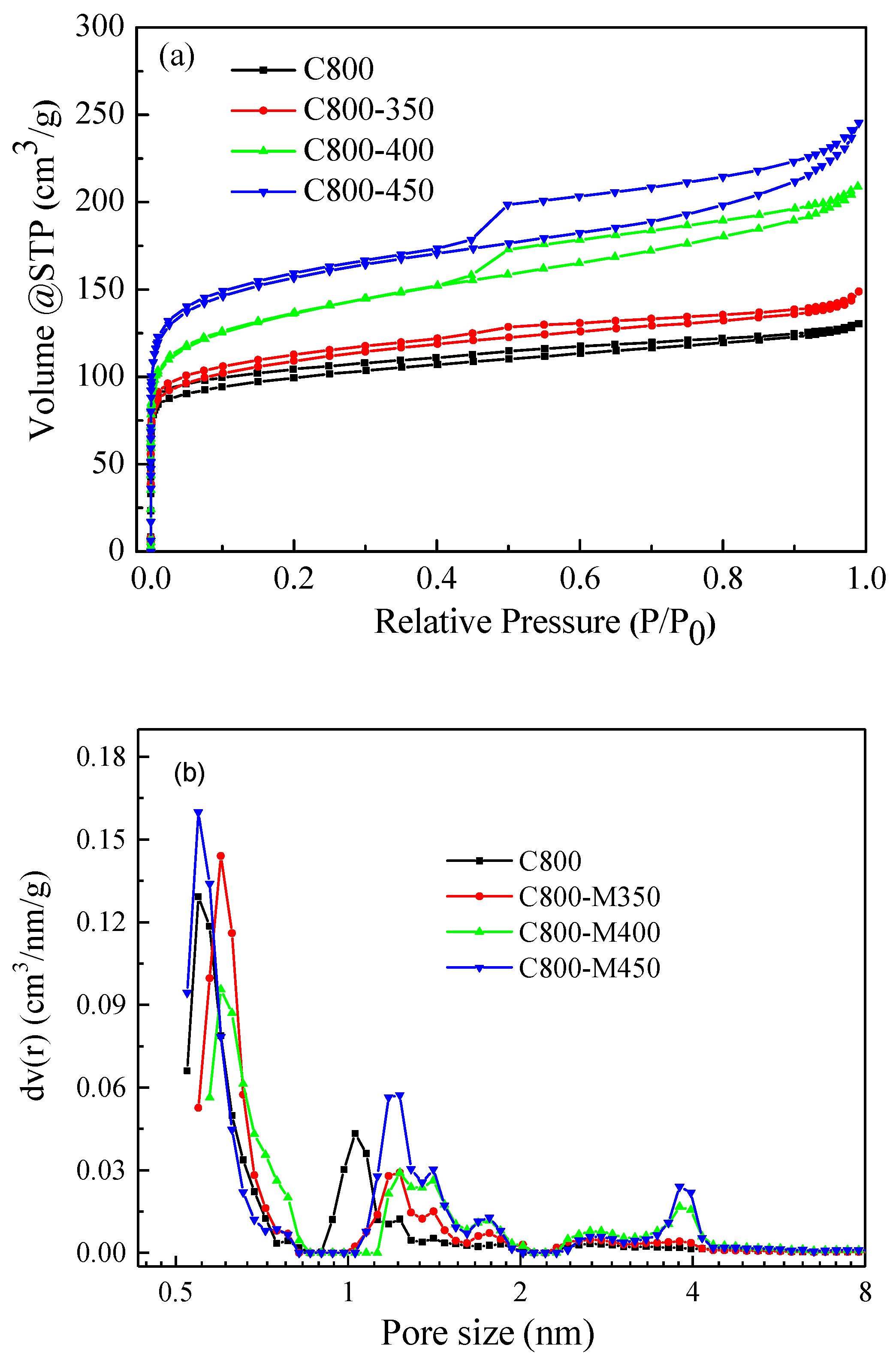 Materials 12 01675 g004