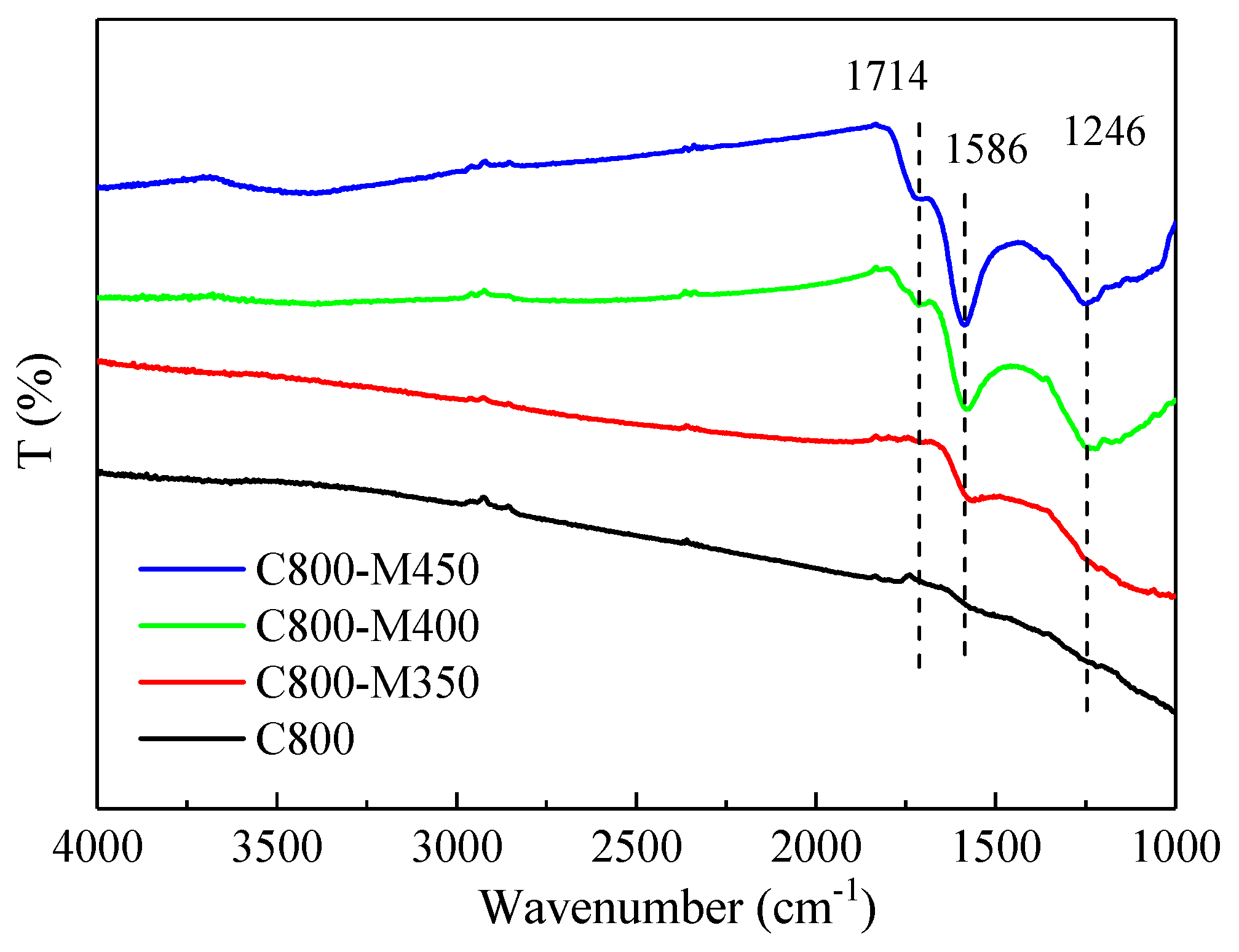 Materials 12 01675 g005