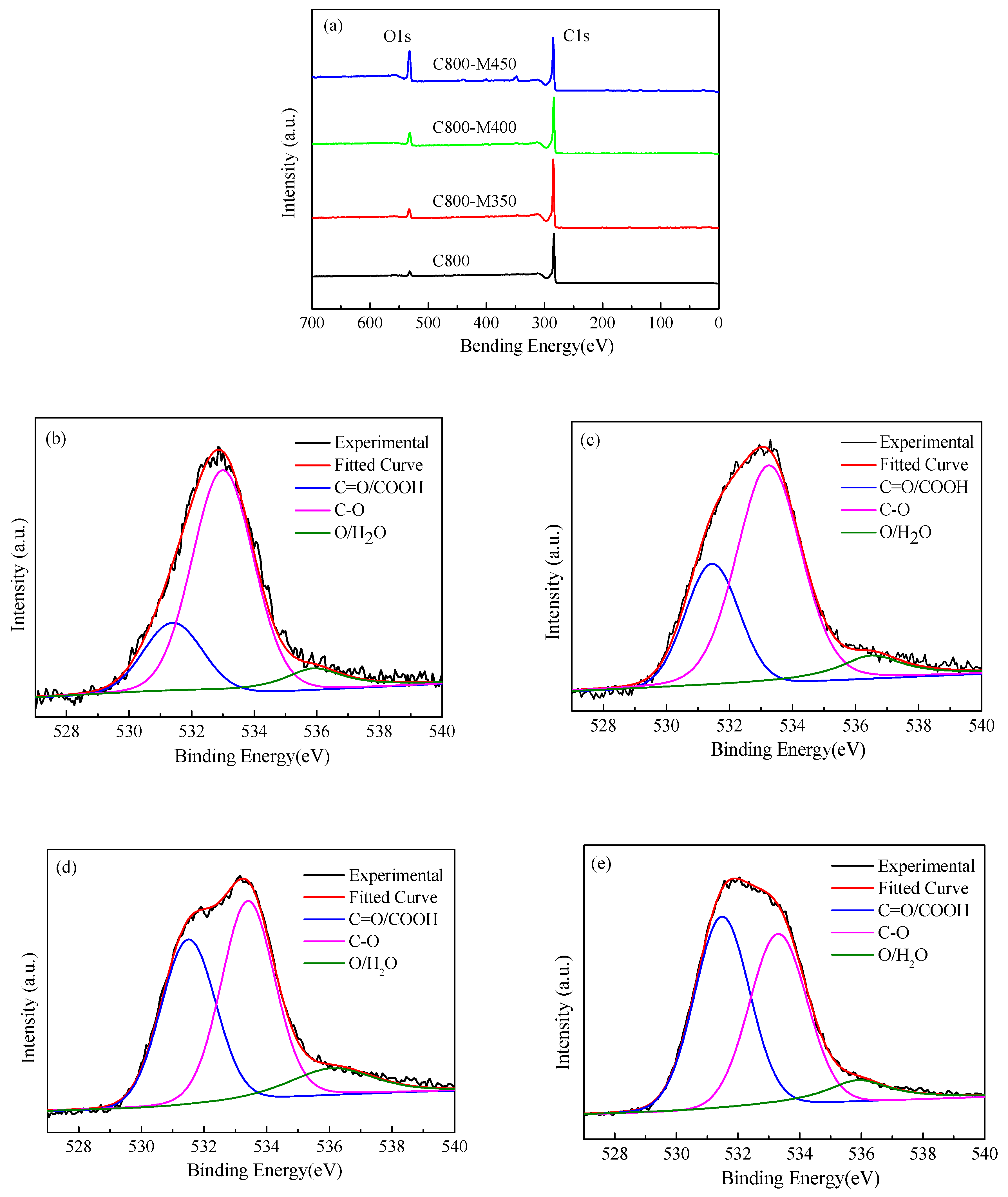 Materials 12 01675 g006