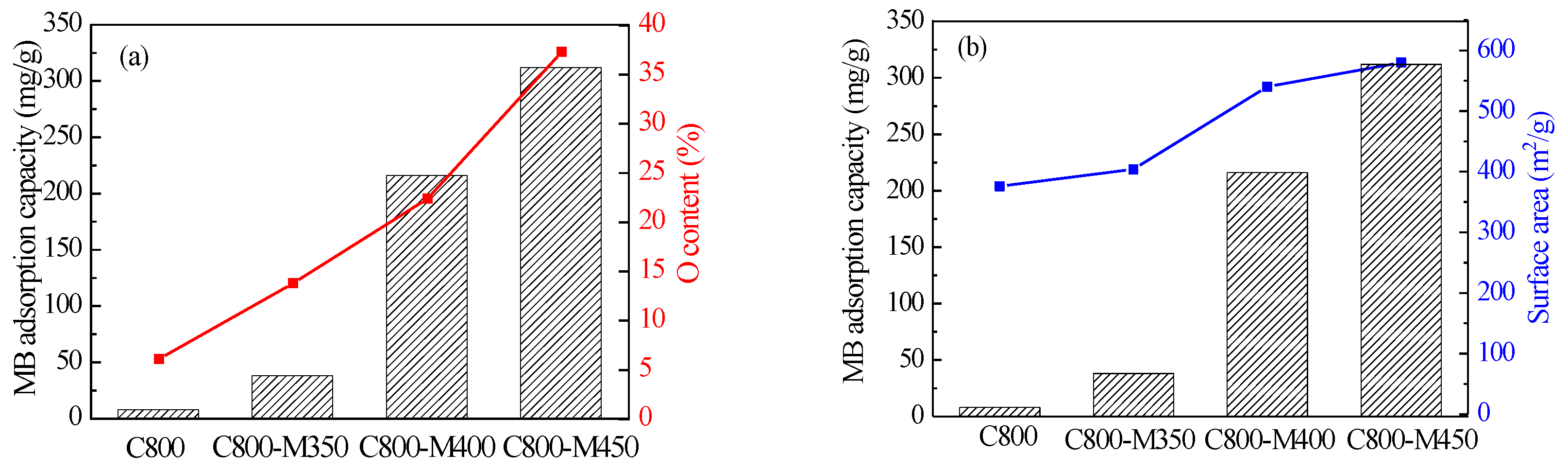 Materials 12 01675 g007