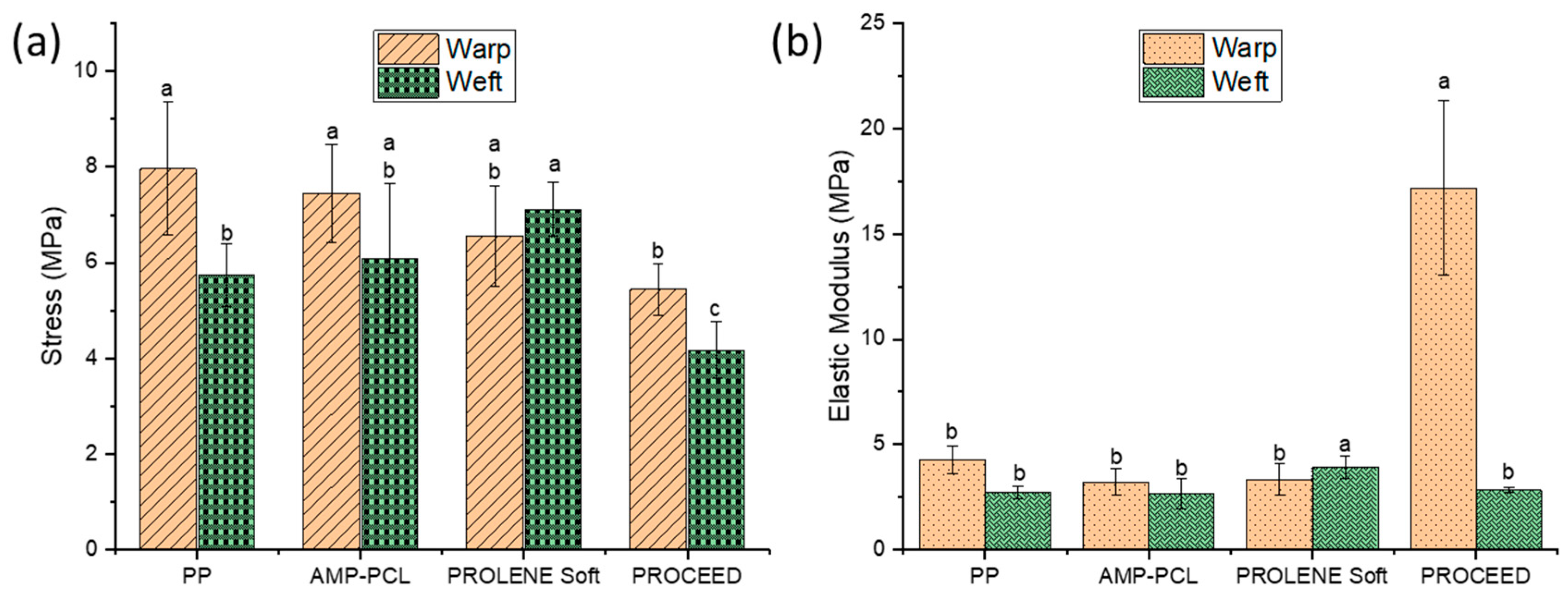 Materials 12 01676 g003 Materials 12 01676 g003
