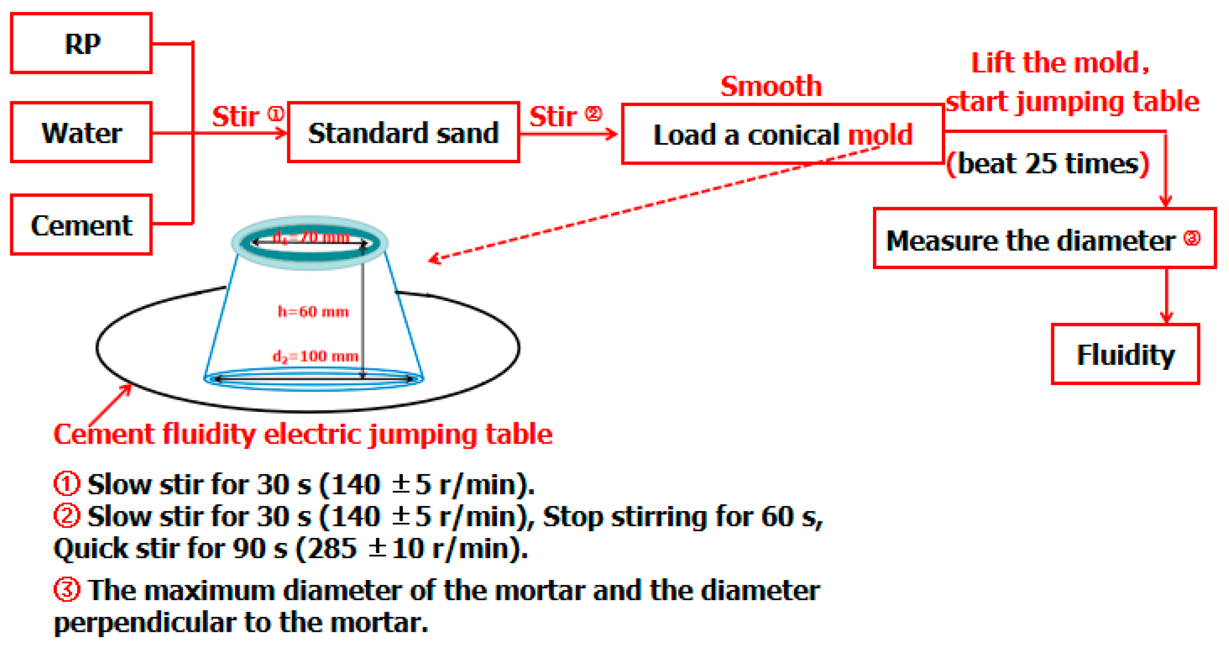 Materials 12 01678 g002