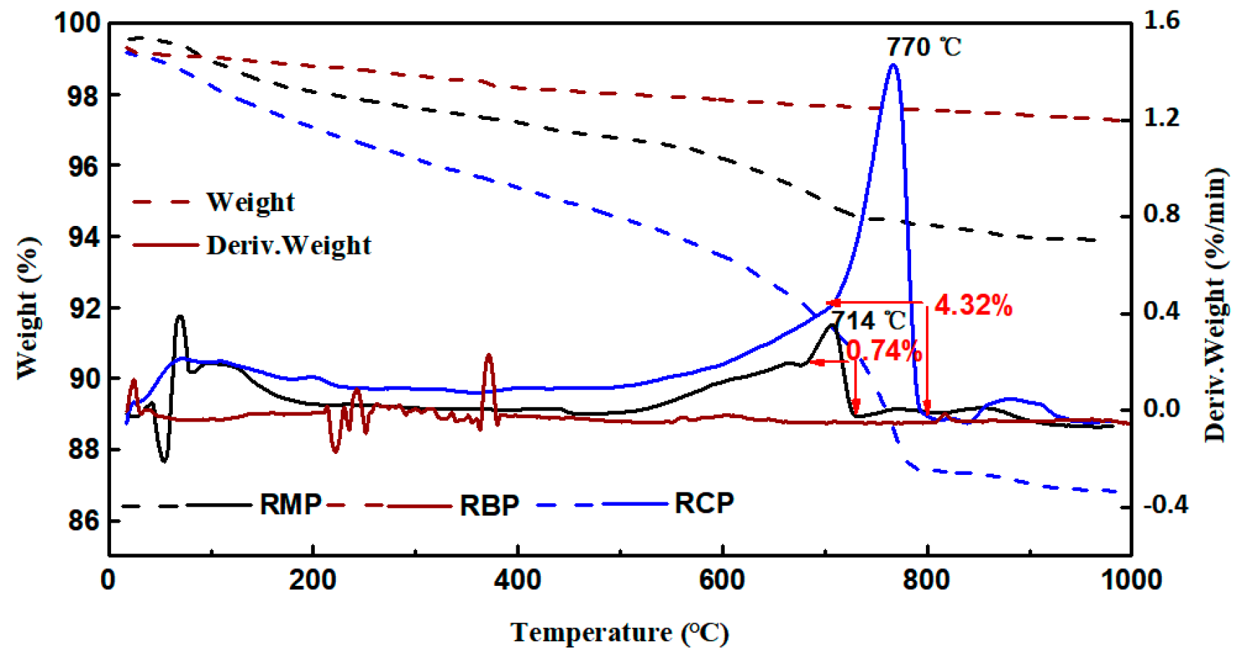 Materials 12 01678 g009