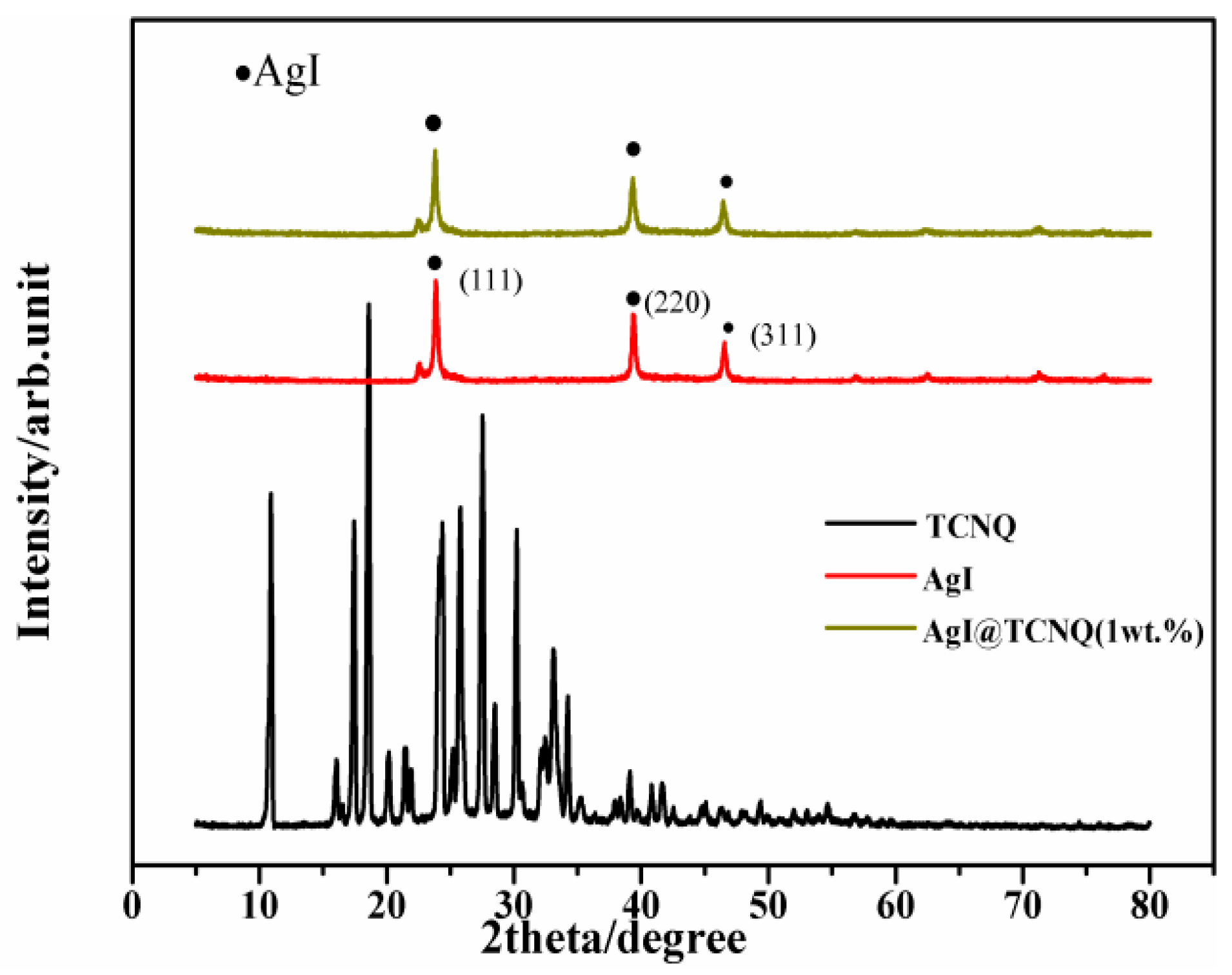 Materials 12 01679 g001