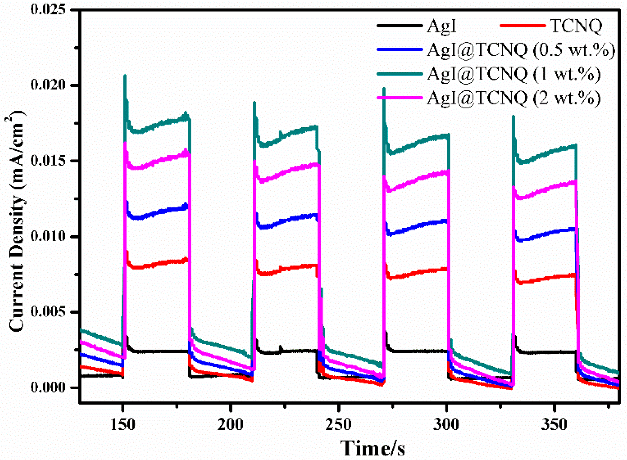 Materials 12 01679 g005
