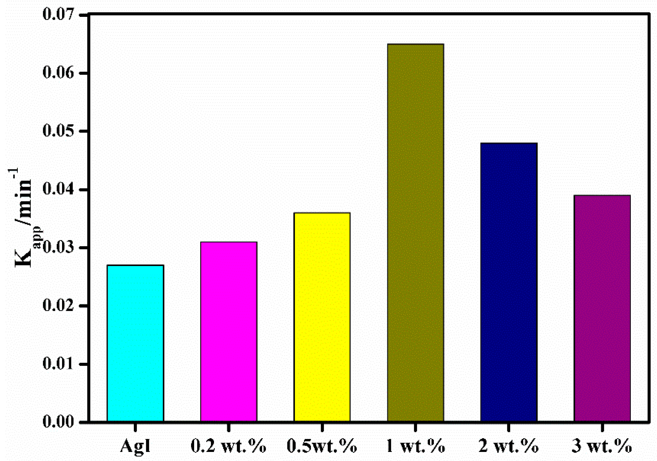 Materials 12 01679 g008