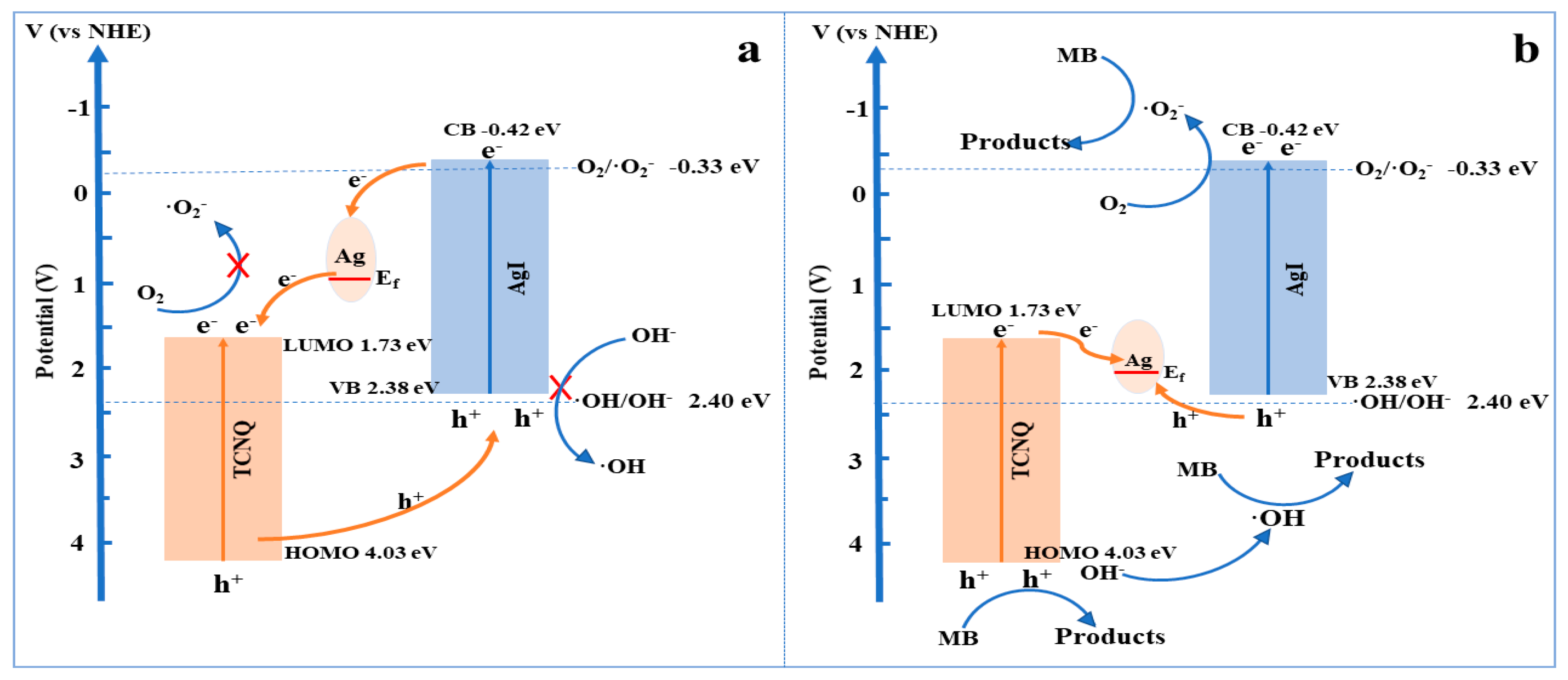 Materials 12 01679 sch001