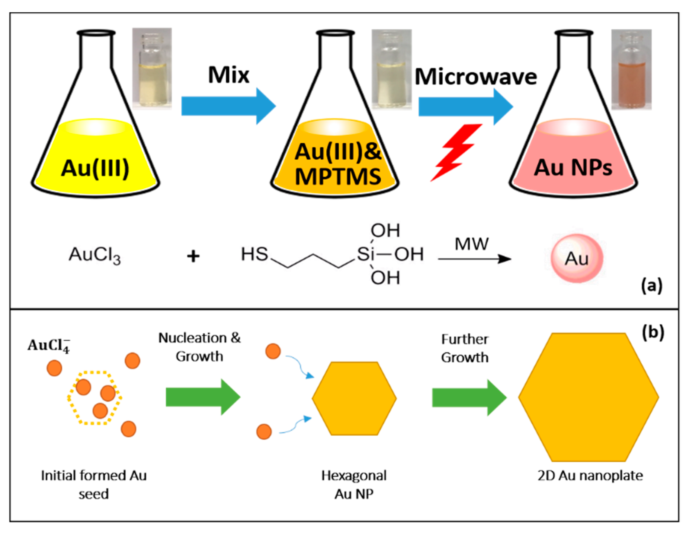 Materials 12 01680 g001 Materials 12 01680 g001