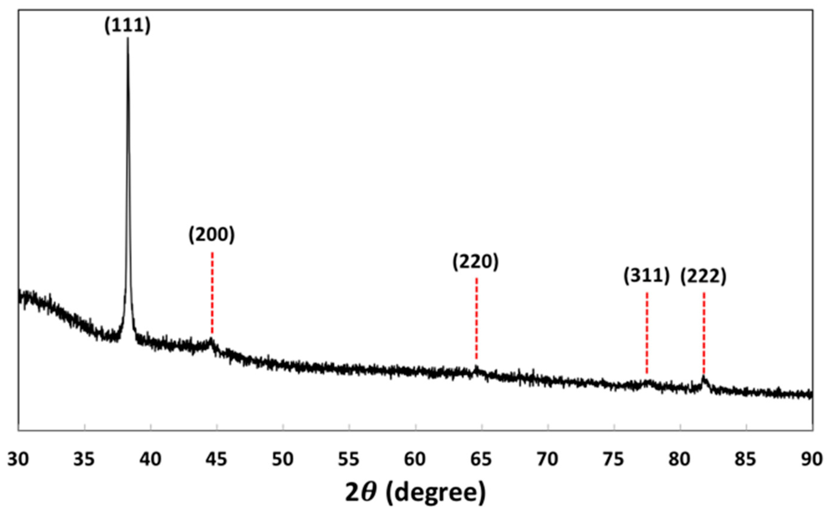 Materials 12 01680 g005 Materials 12 01680 g005