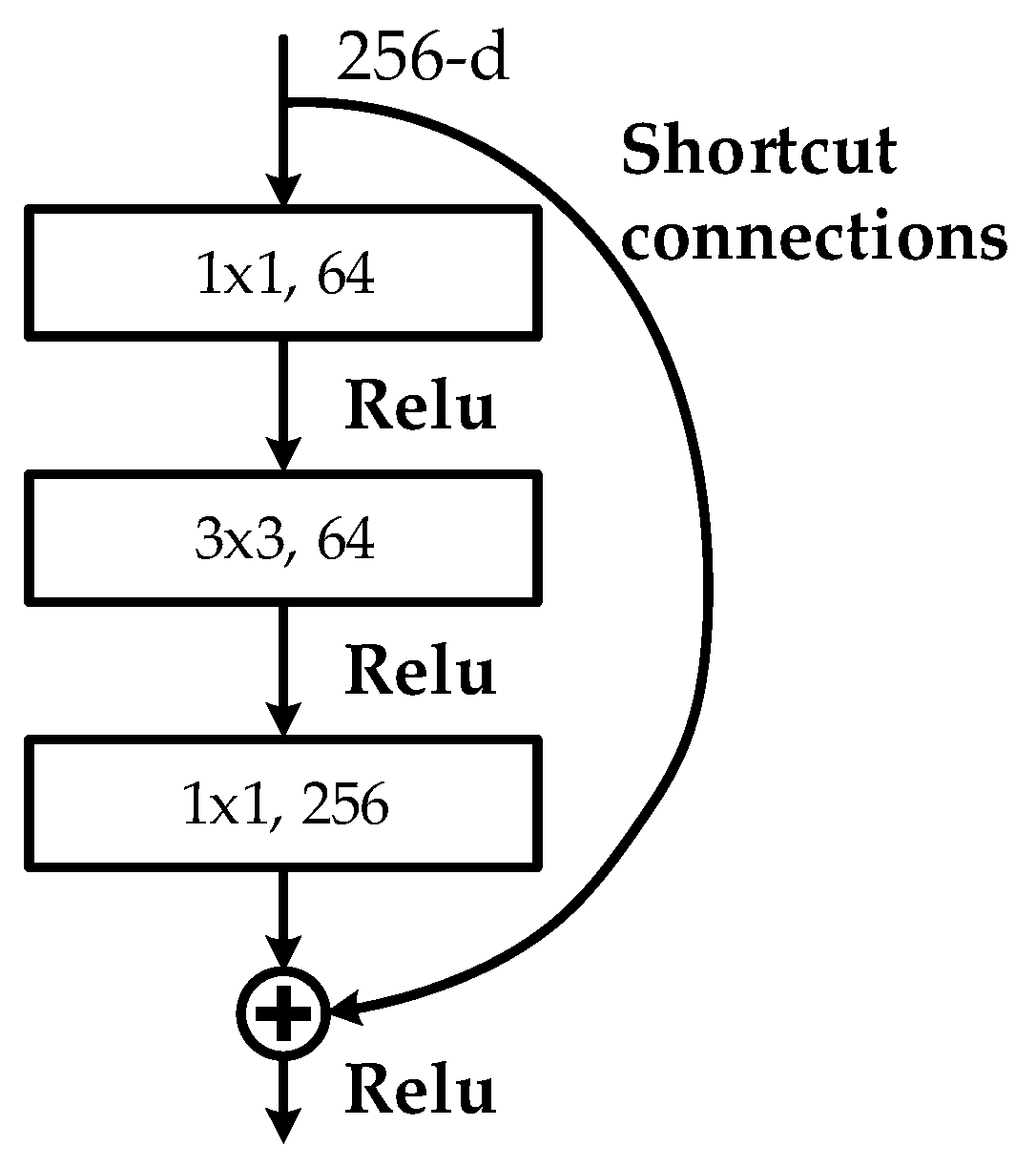 Materials 12 01681 g005