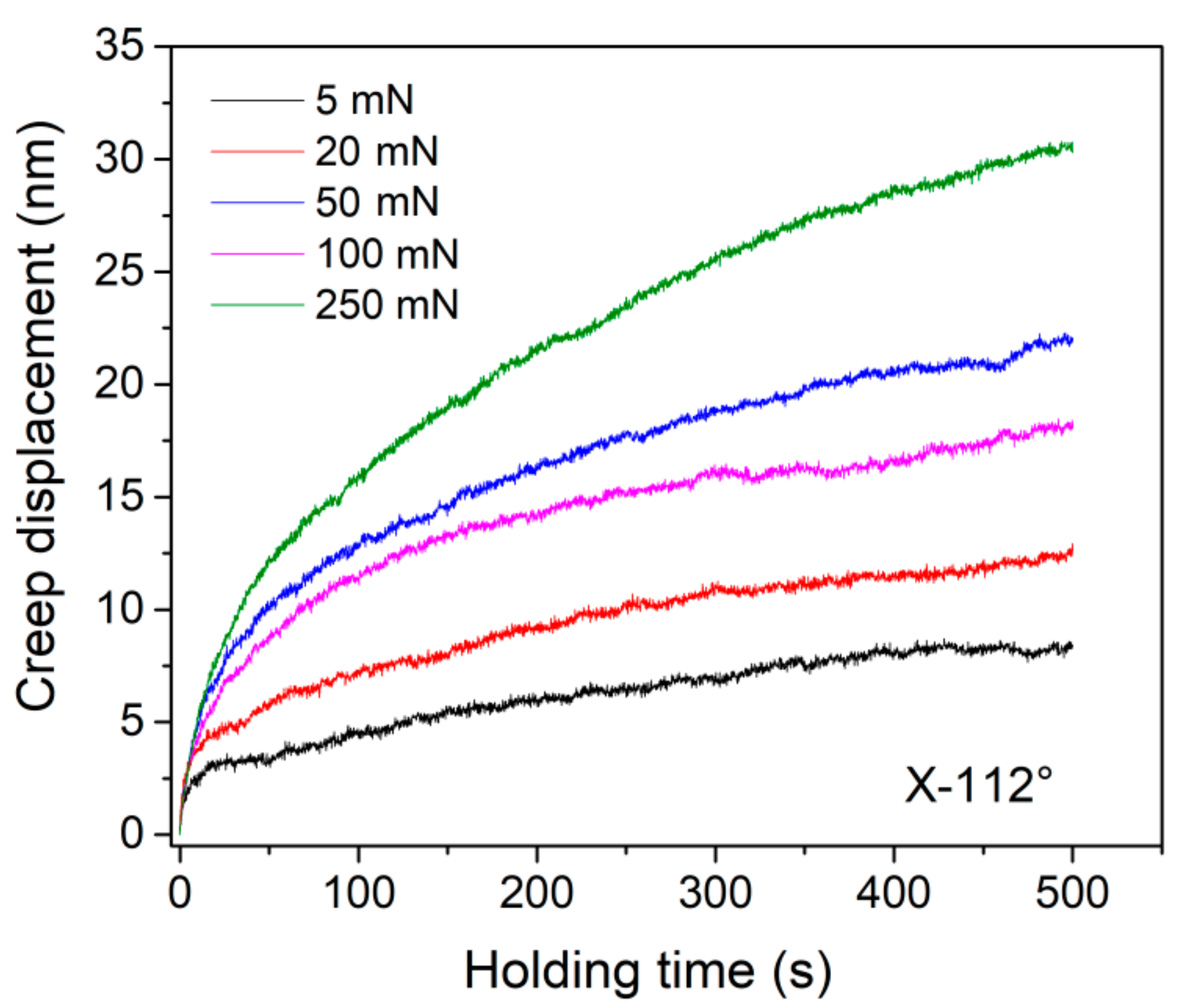 Materials 12 01683 g004