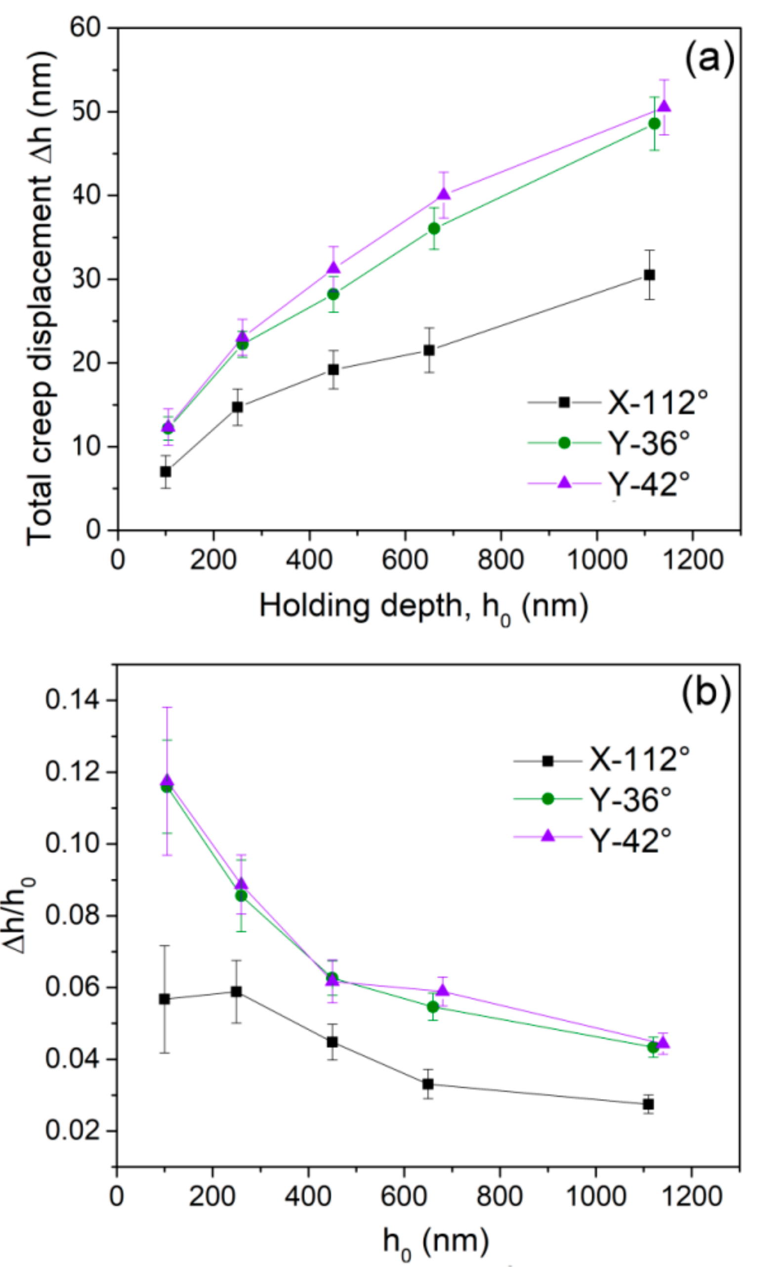 Materials 12 01683 g005