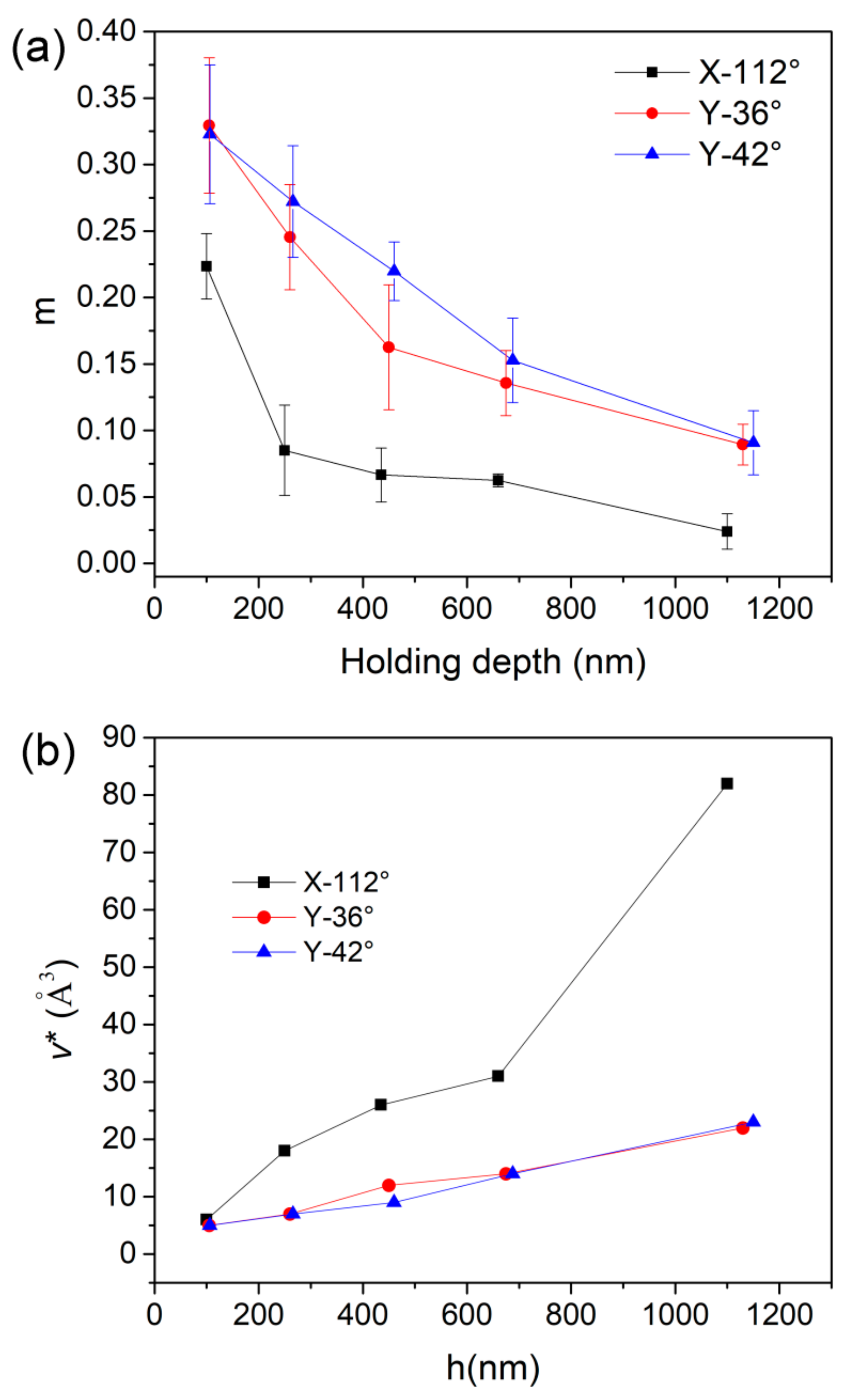 Materials 12 01683 g007
