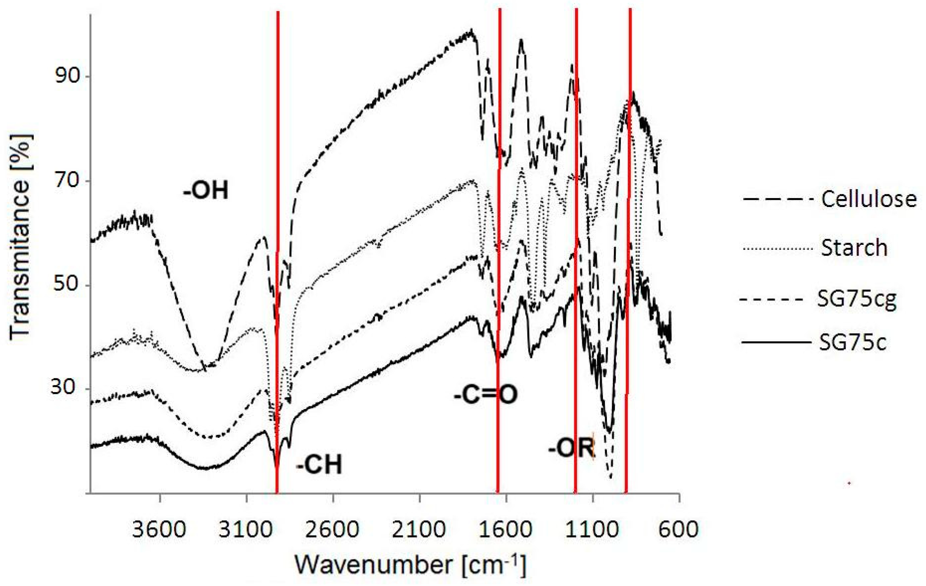 Materials 12 01684 g002 Materials 12 01684 g002
