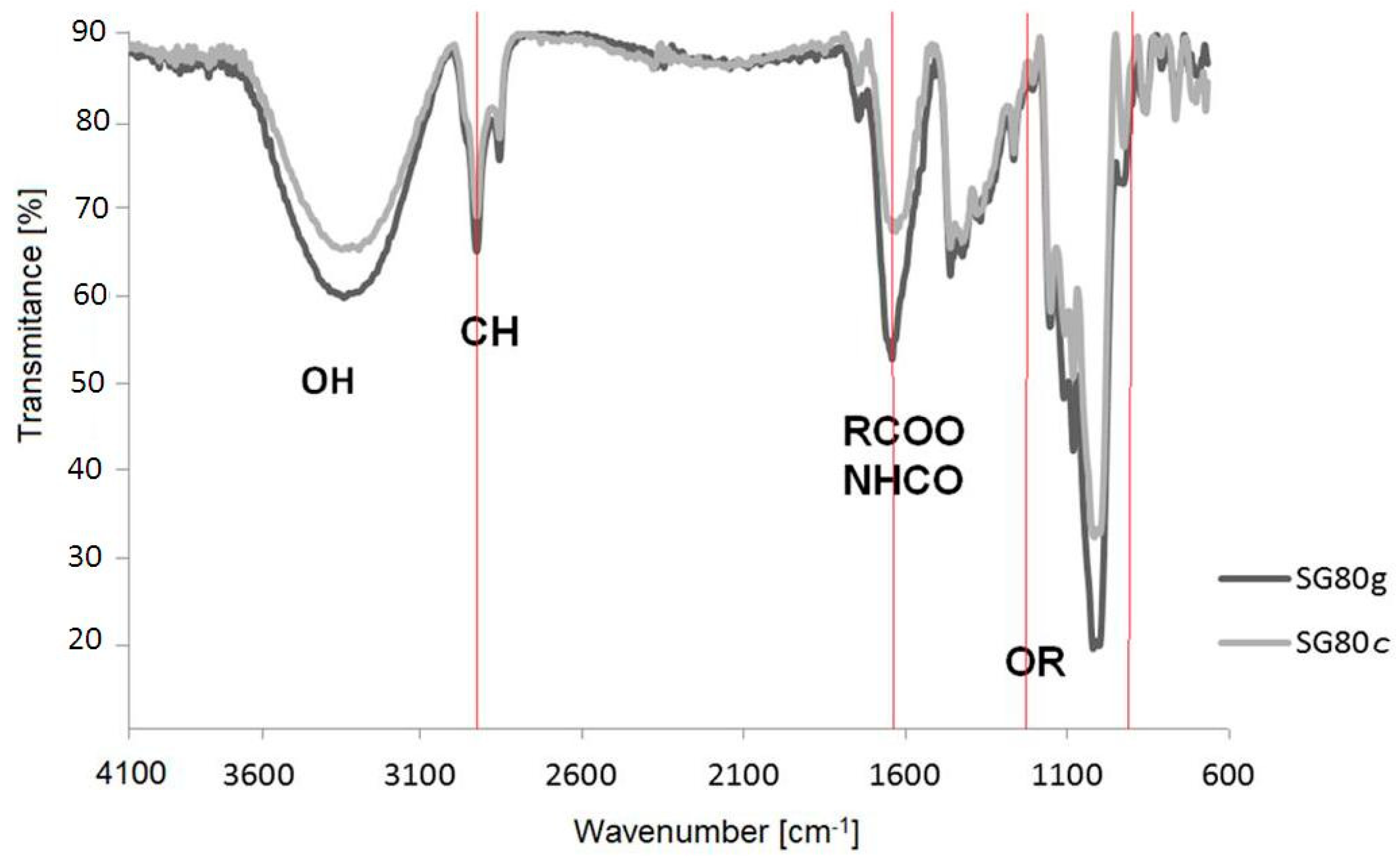 Materials 12 01684 g005 Materials 12 01684 g005