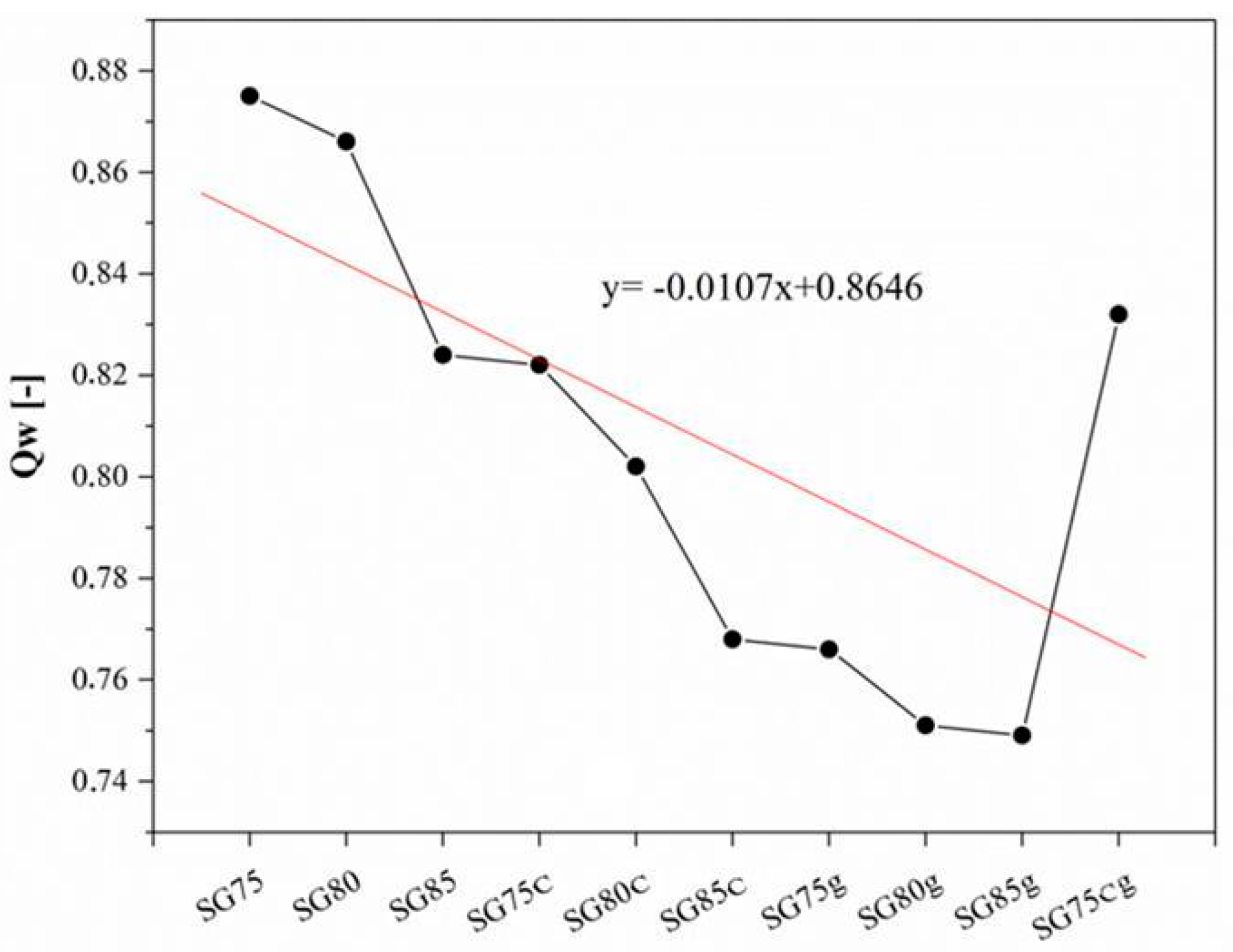 Materials 12 01684 g007 Materials 12 01684 g007