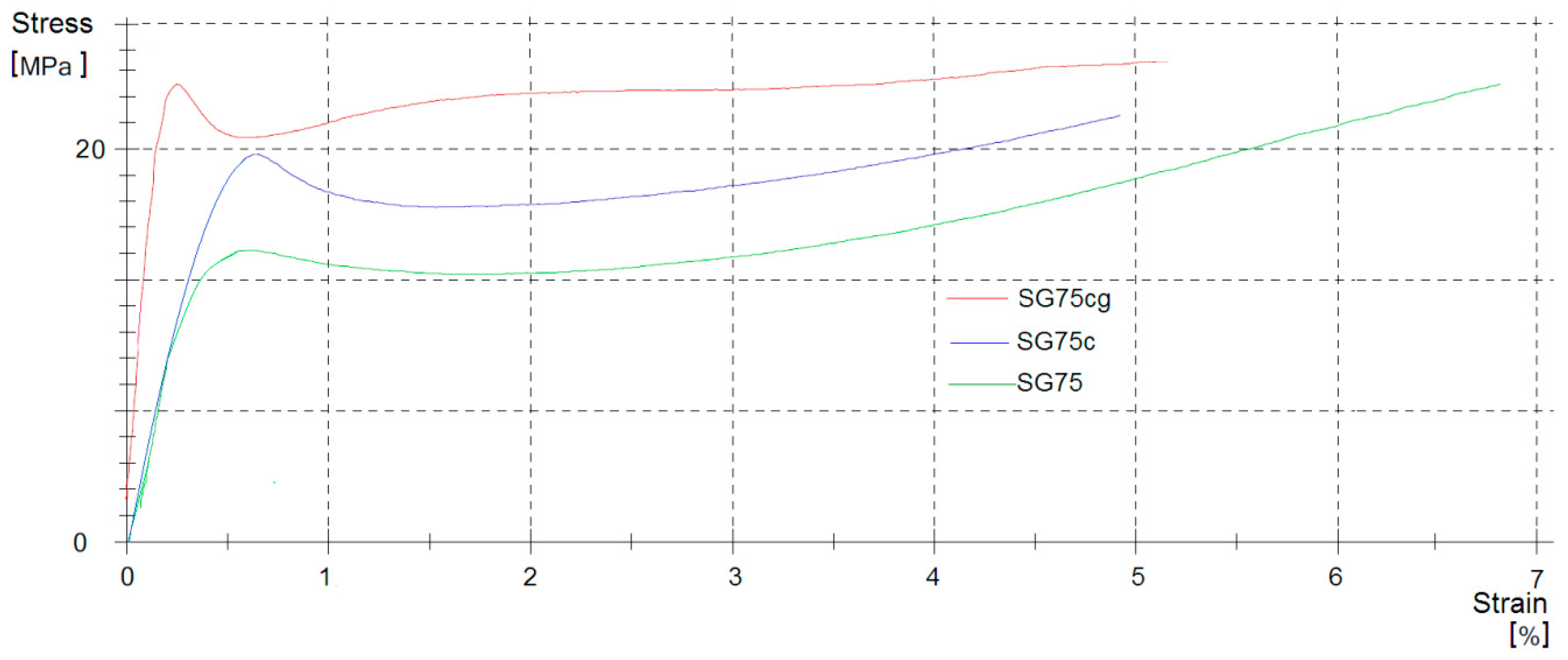 Materials 12 01684 g008 Materials 12 01684 g008