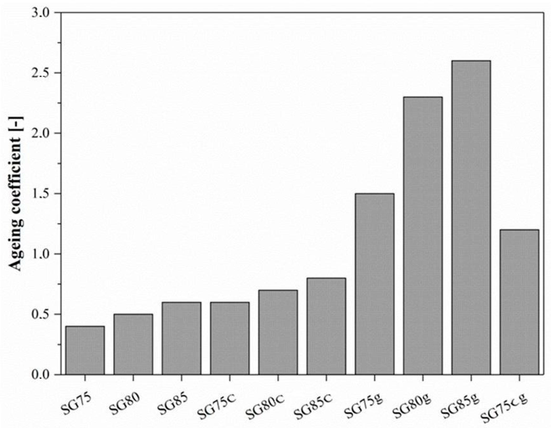 Materials 12 01684 g009 Materials 12 01684 g009