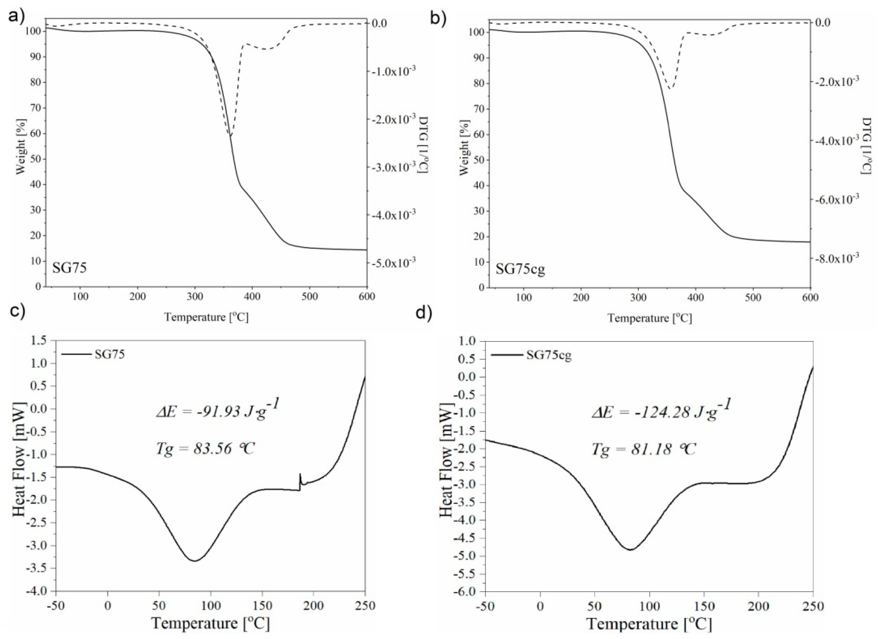 Materials 12 01684 g012 Materials 12 01684 g012