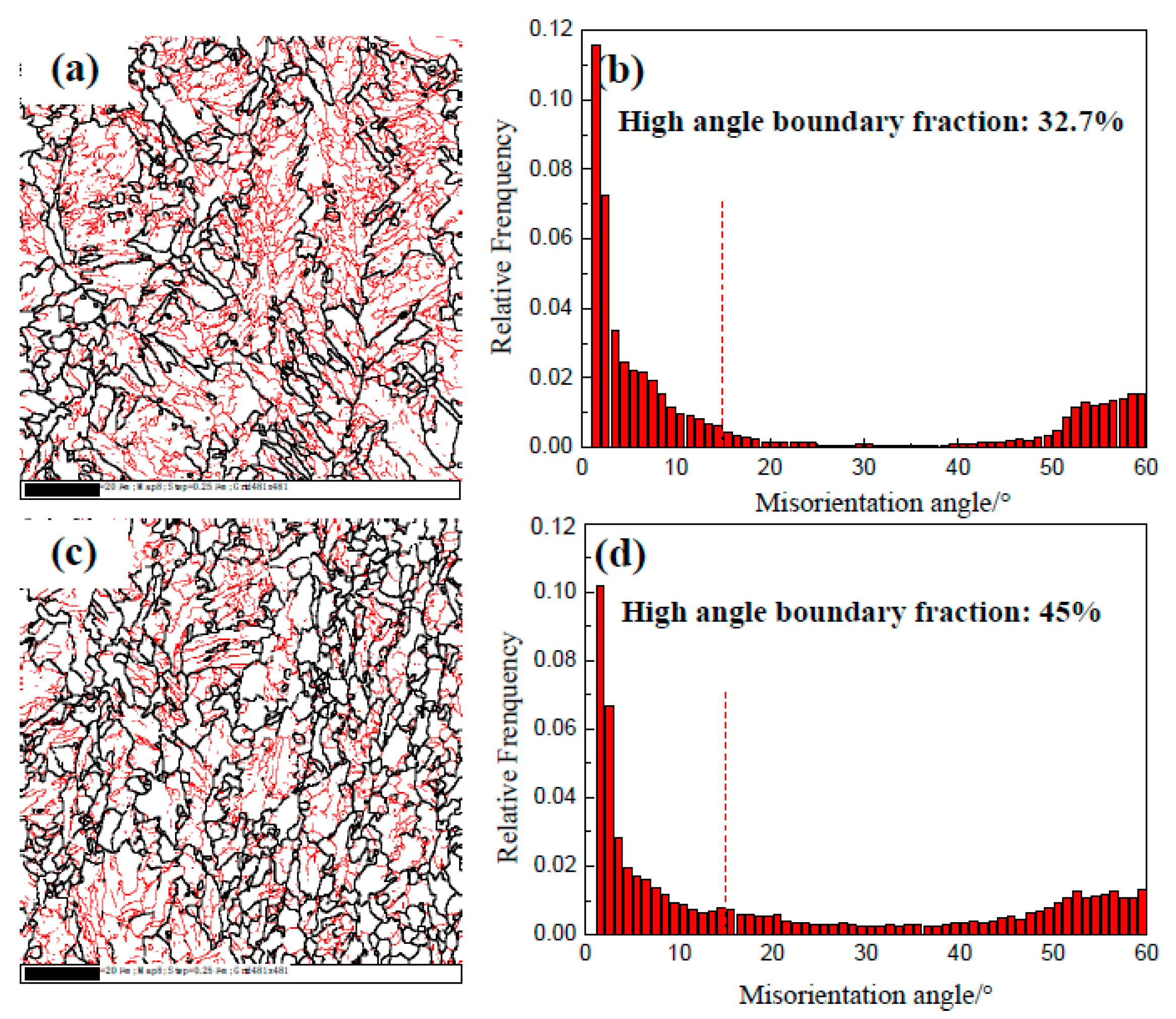 Materials 12 01686 g004