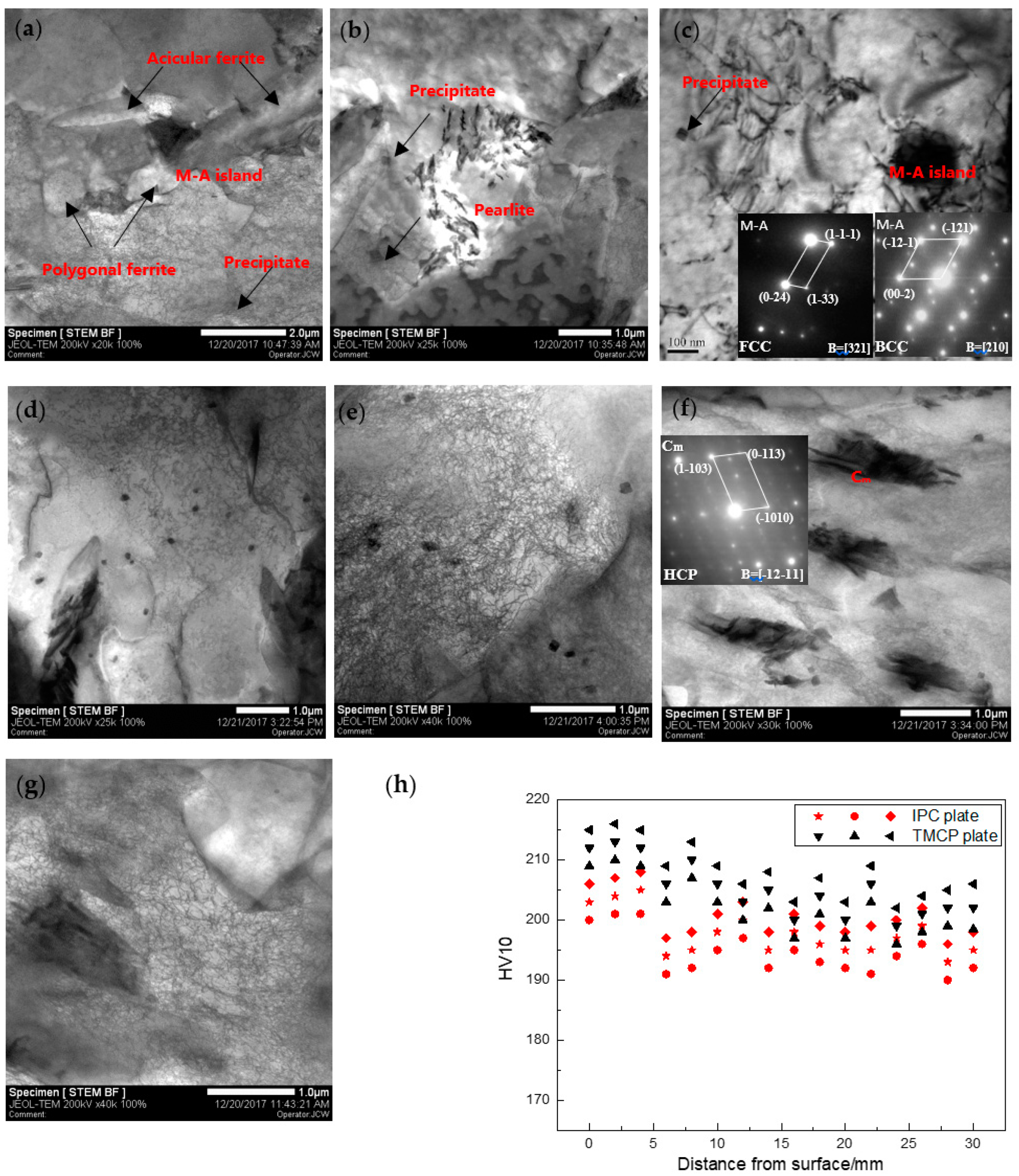 Materials 12 01686 g006